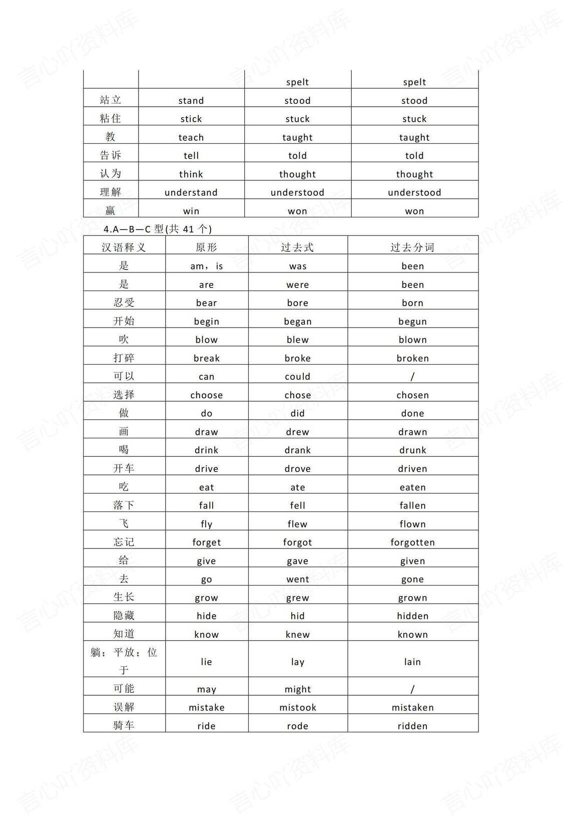 高中英语 | 102个不规则动词高考复习背默插图高中英语5