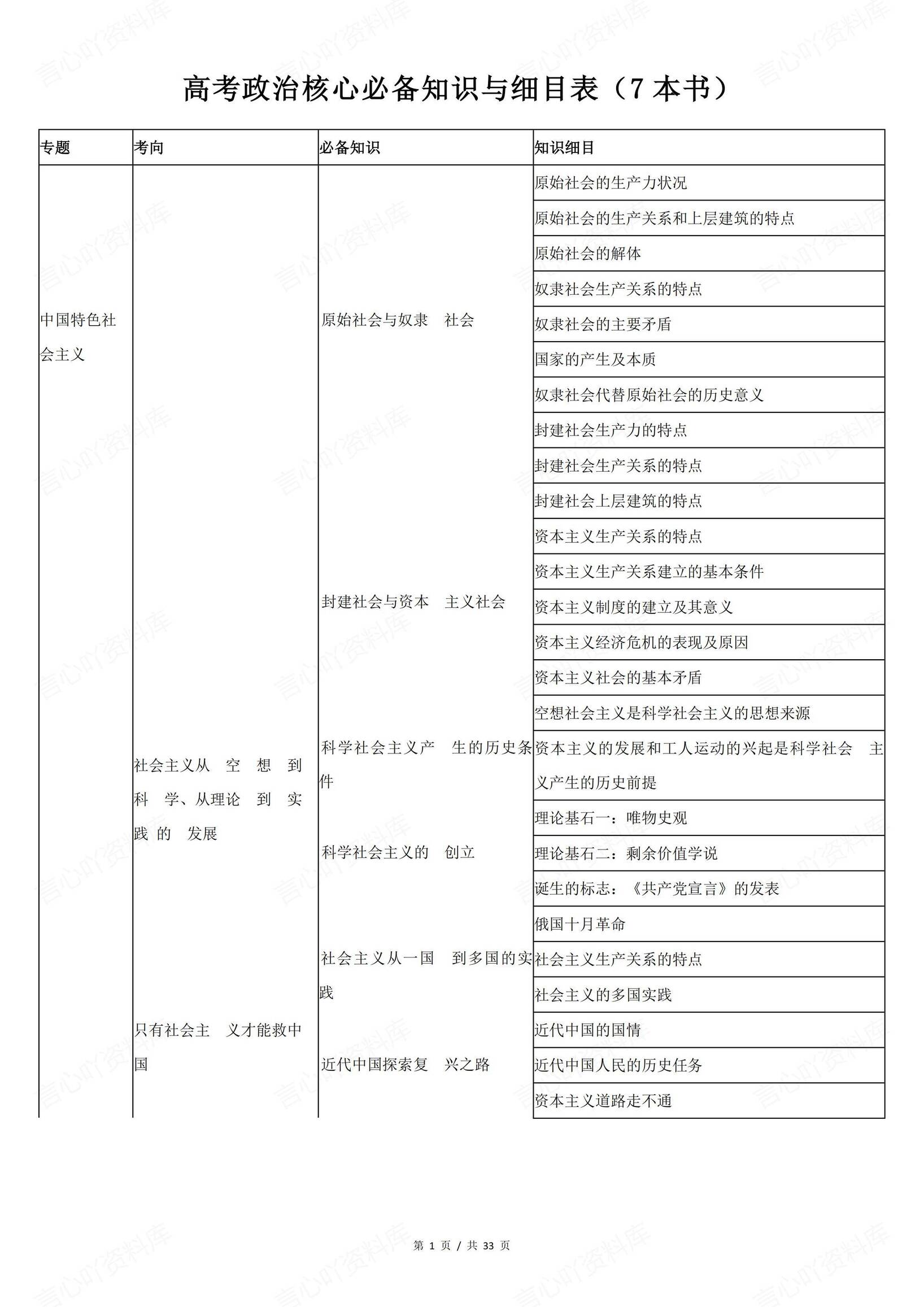 高中政治-高考政治核心必备知识与细目表-言心吖资料库