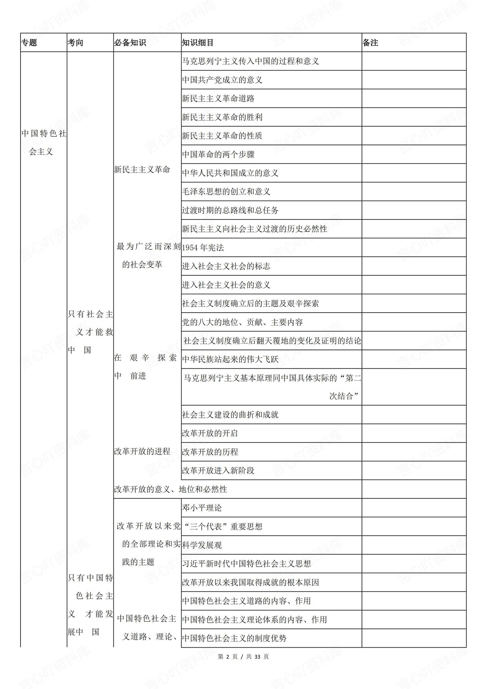 高中政治-高考政治核心必备知识与细目表插图高中政治1