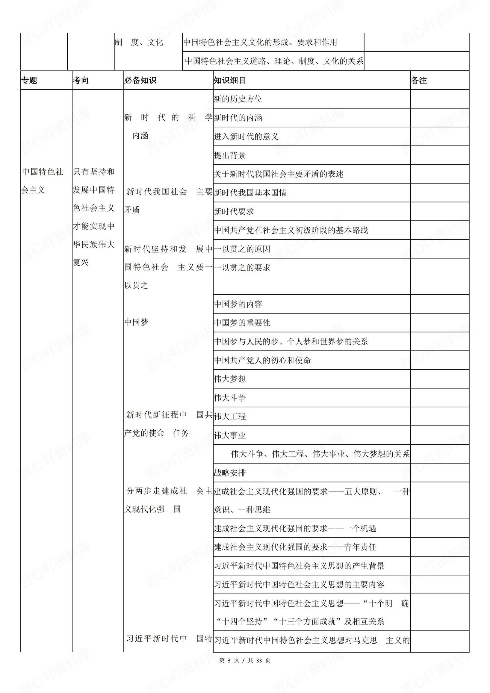 高中政治-高考政治核心必备知识与细目表插图高中政治2