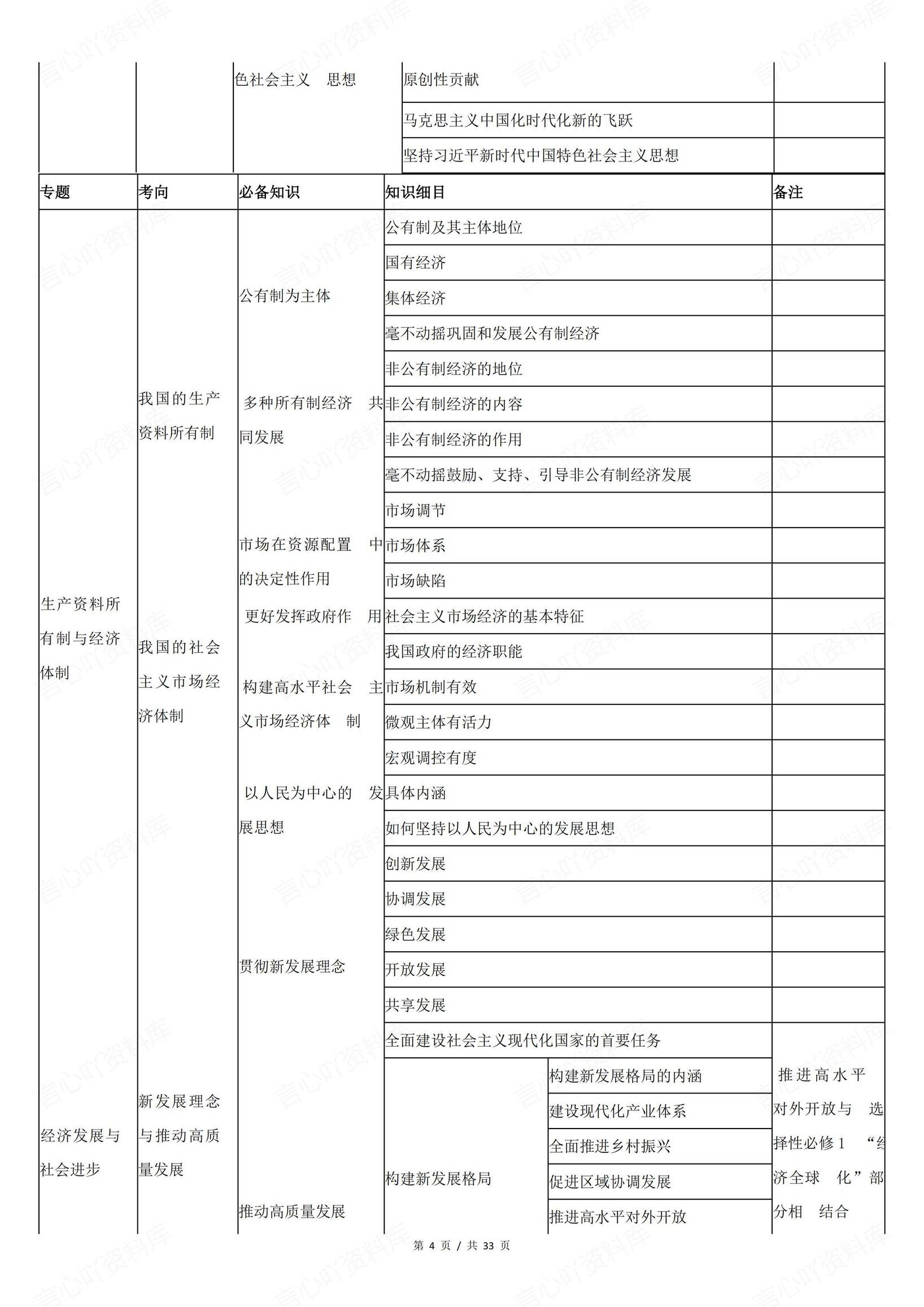 高中政治-高考政治核心必备知识与细目表插图高中政治3