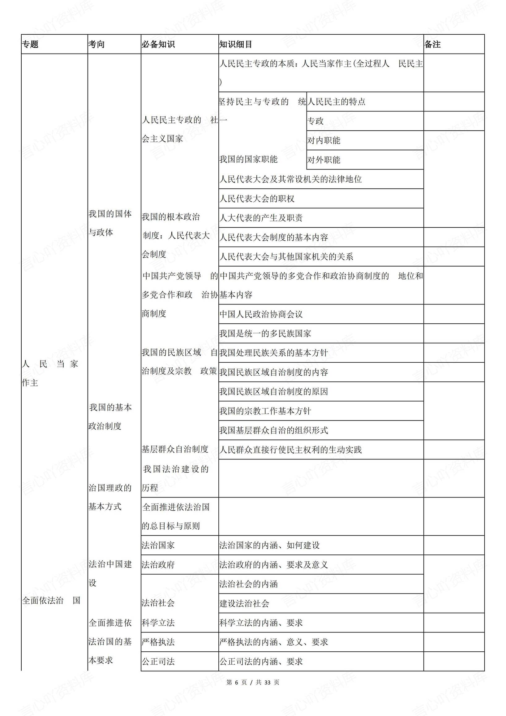 高中政治-高考政治核心必备知识与细目表插图高中政治5