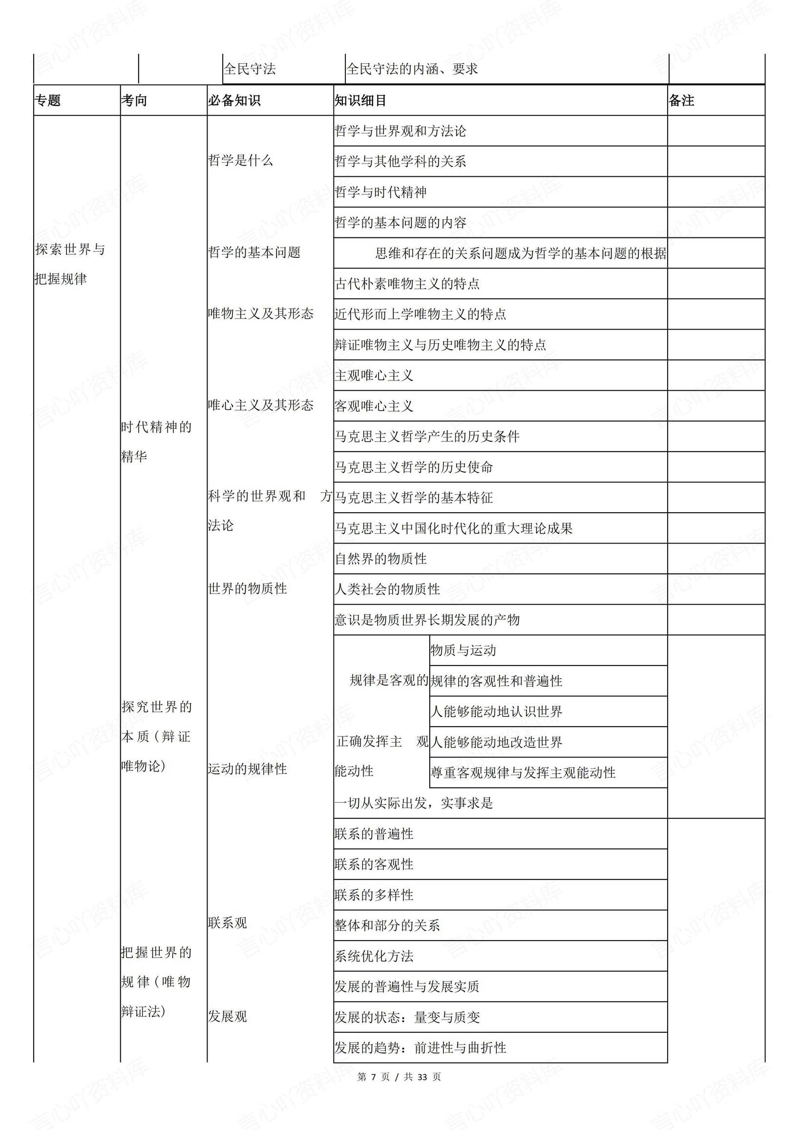 高中政治-高考政治核心必备知识与细目表插图高中政治6