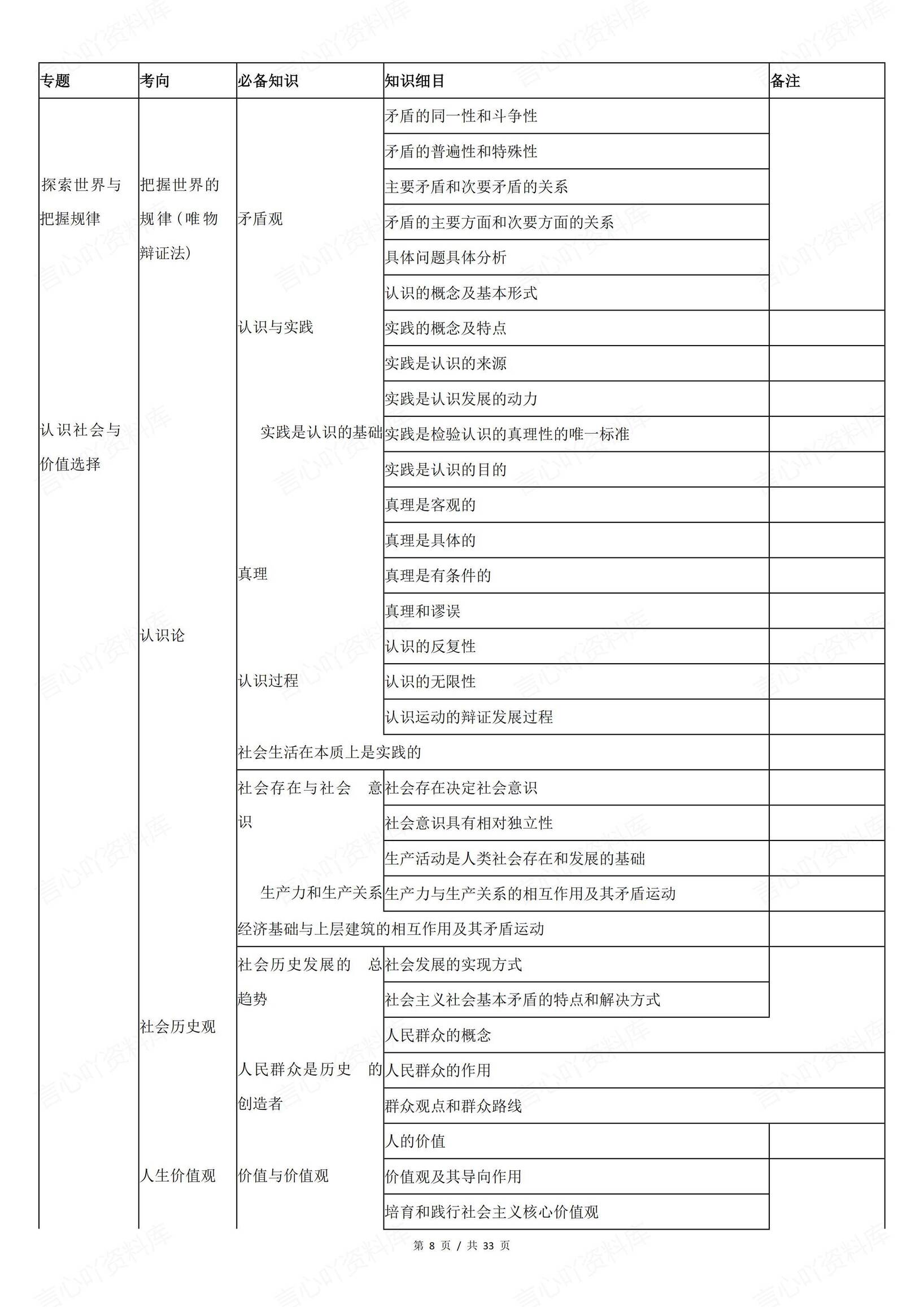 高中政治-高考政治核心必备知识与细目表插图高中政治7