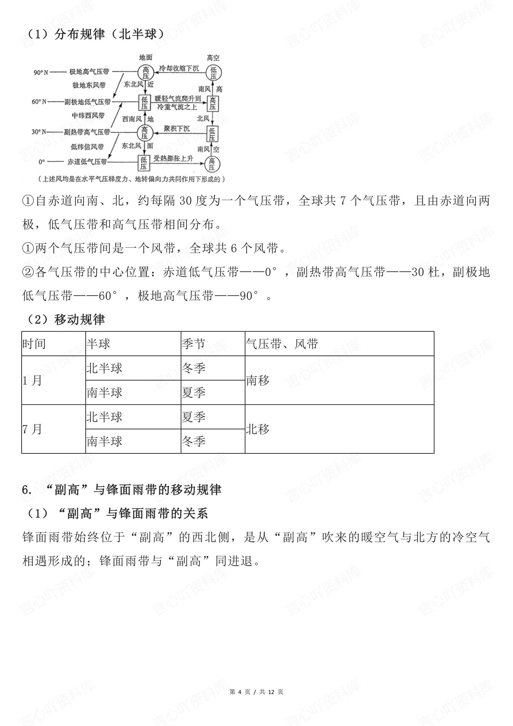 高中地理-必掌握的地理规律插图高中地理3