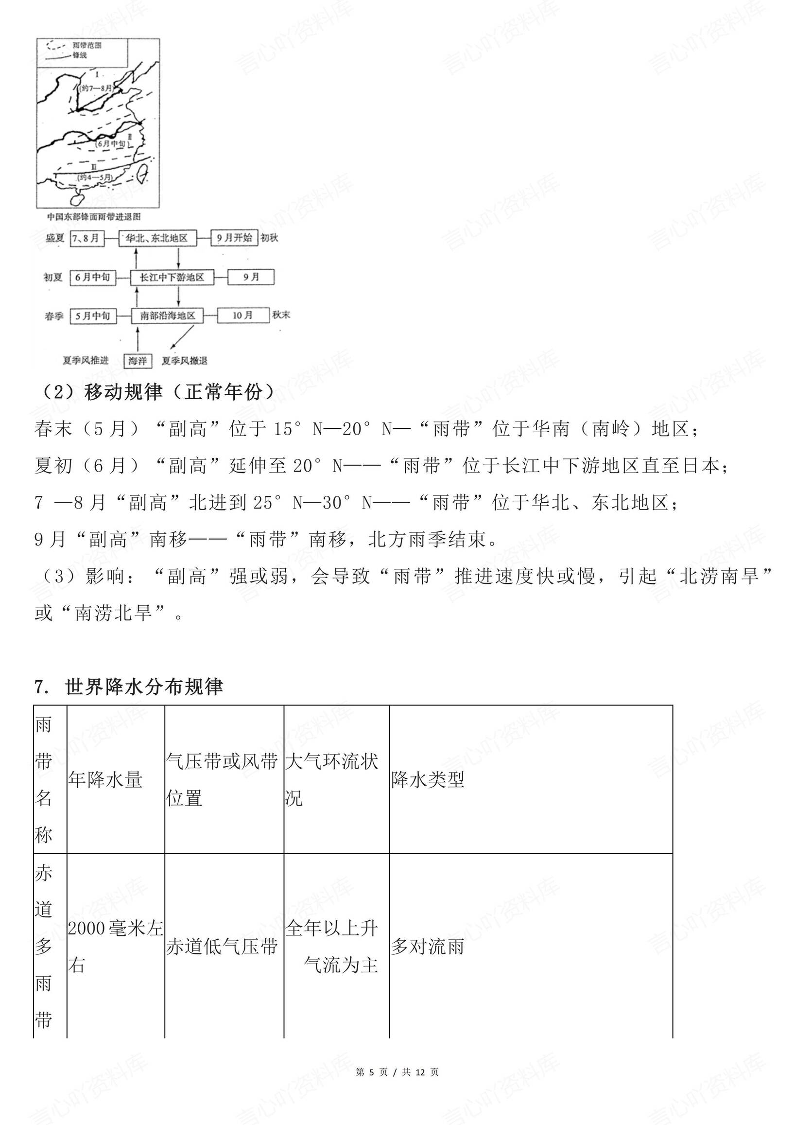 高中地理-必掌握的地理规律插图高中地理4