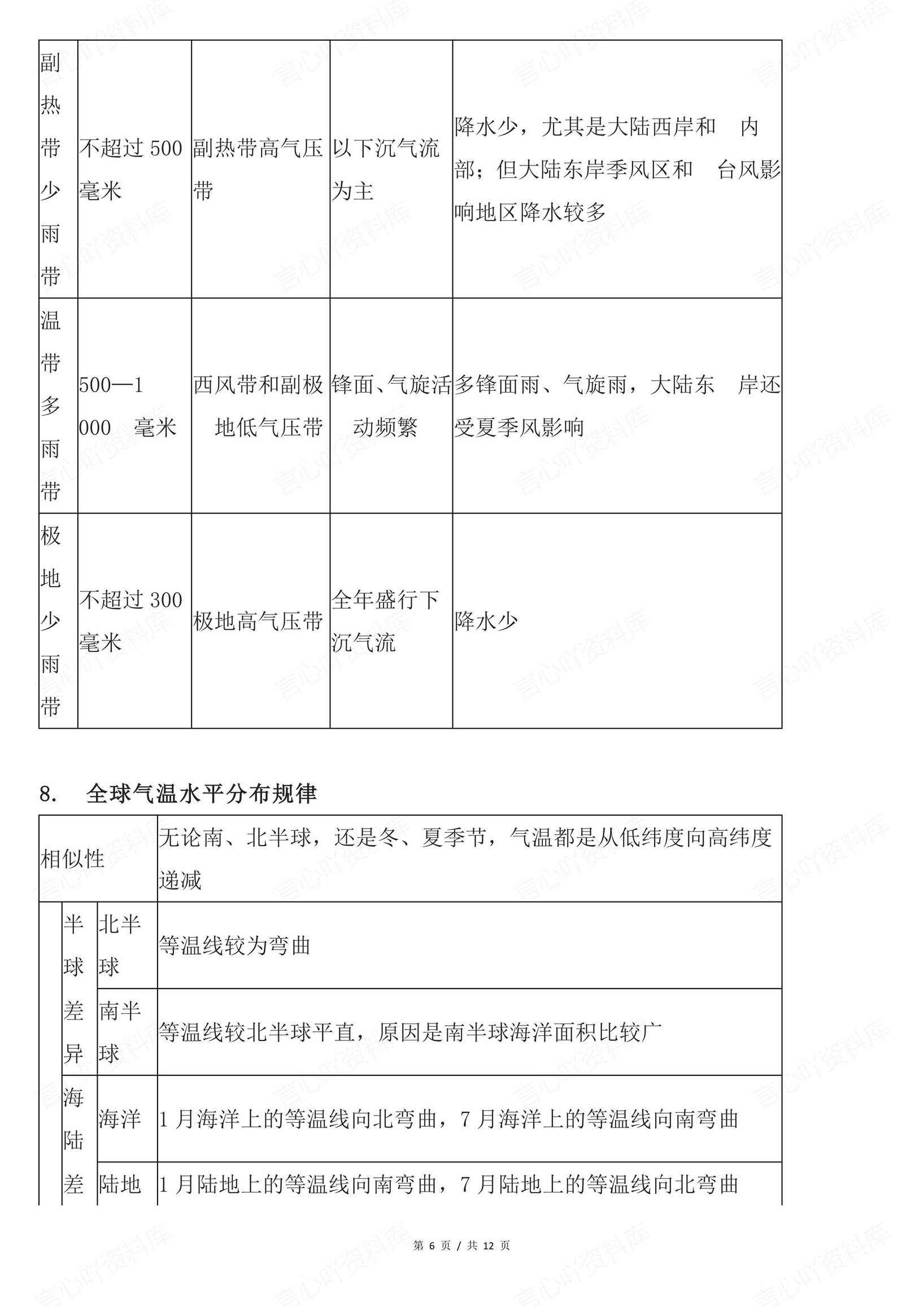 高中地理-必掌握的地理规律插图高中地理5
