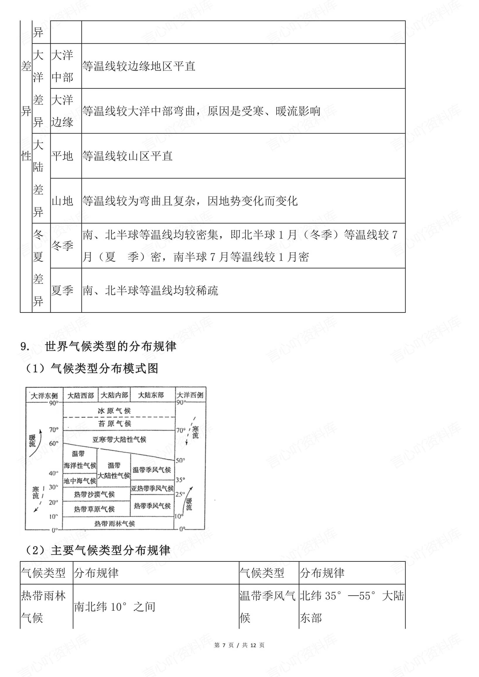 高中地理-必掌握的地理规律插图高中地理6