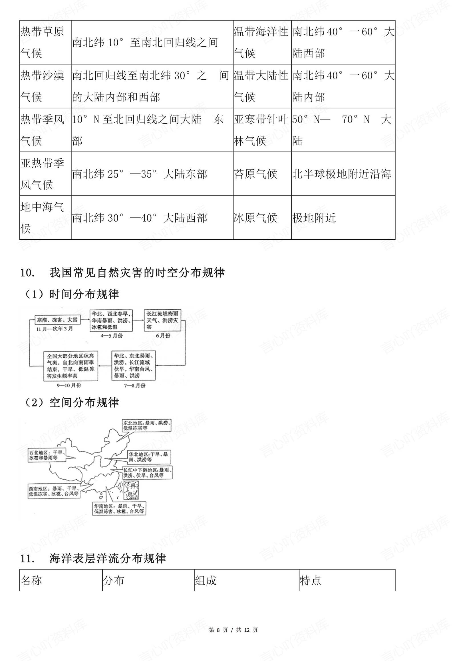 高中地理-必掌握的地理规律插图高中地理7
