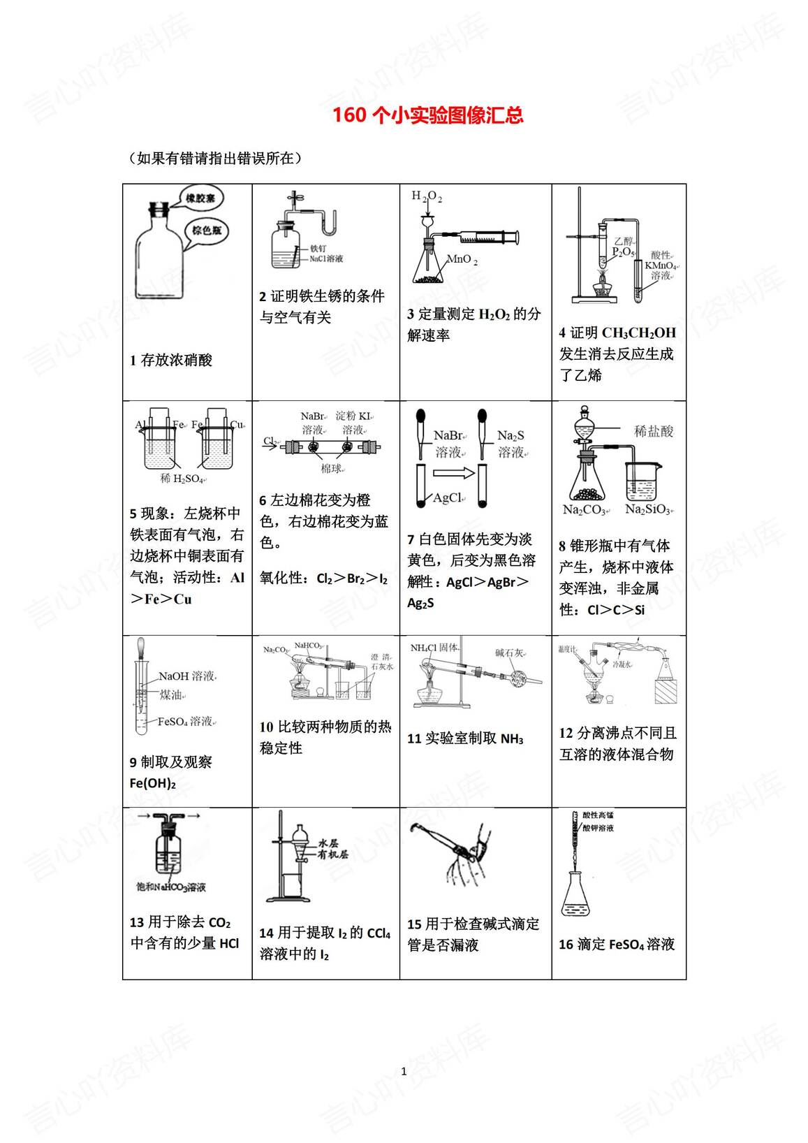 高中化学-2025高考化学实验复习—160个小实验图像汇总-言心吖资料库