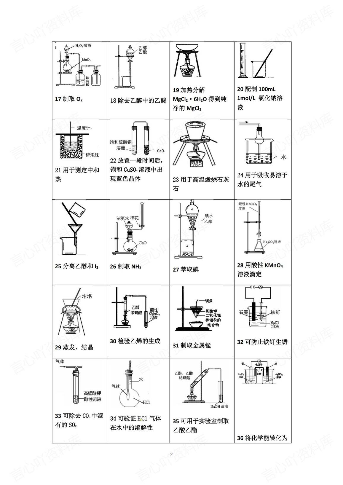 高中化学-2025高考化学实验复习—160个小实验图像汇总插图高中化学1