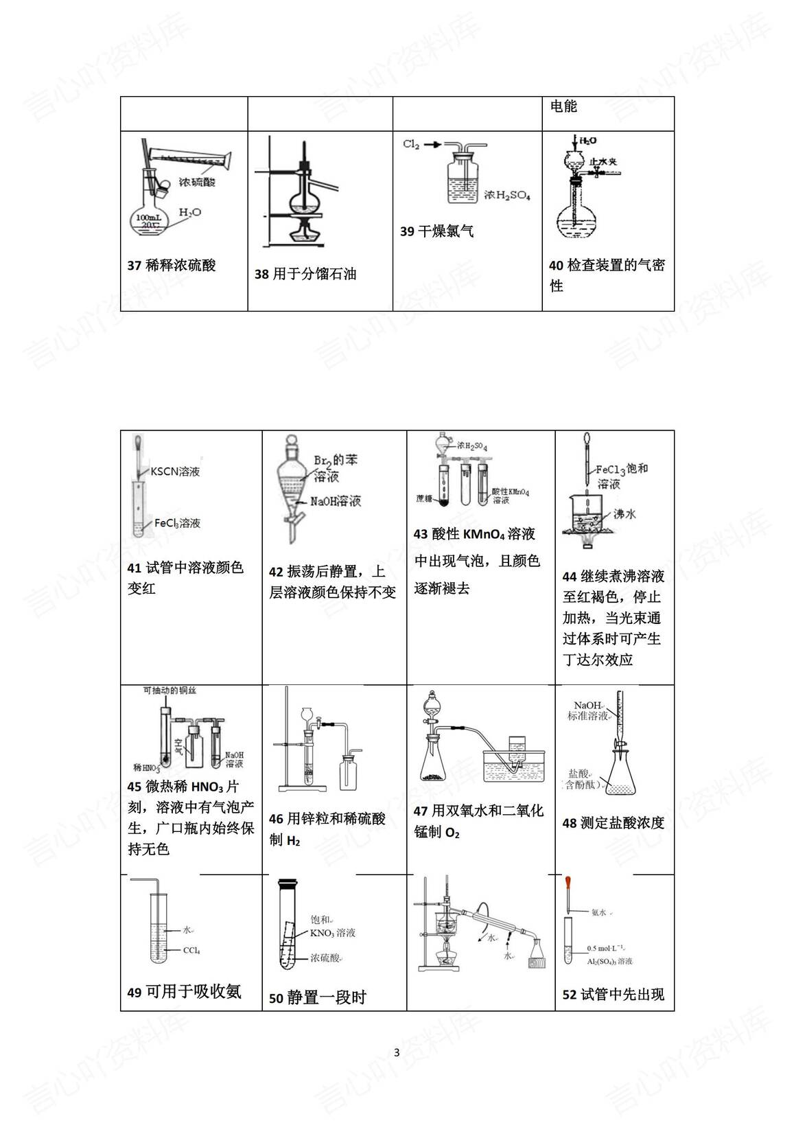 高中化学-2025高考化学实验复习—160个小实验图像汇总插图高中化学2