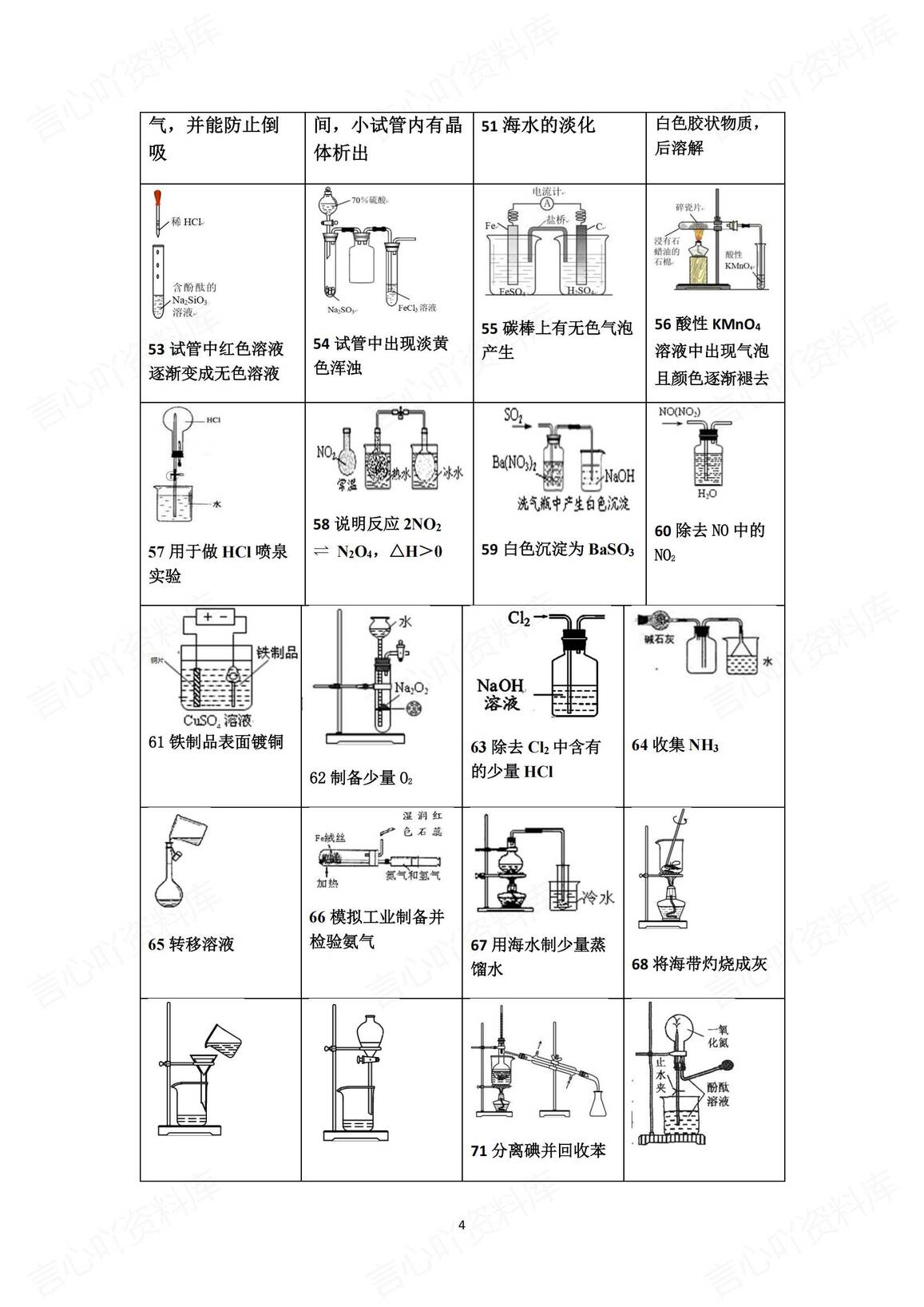 高中化学-2025高考化学实验复习—160个小实验图像汇总插图高中化学3