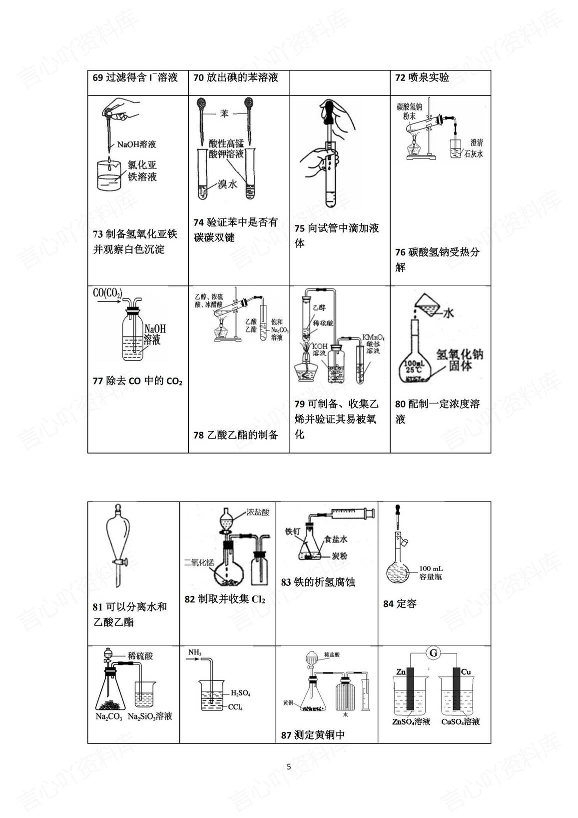 高中化学-2025高考化学实验复习—160个小实验图像汇总插图高中化学4