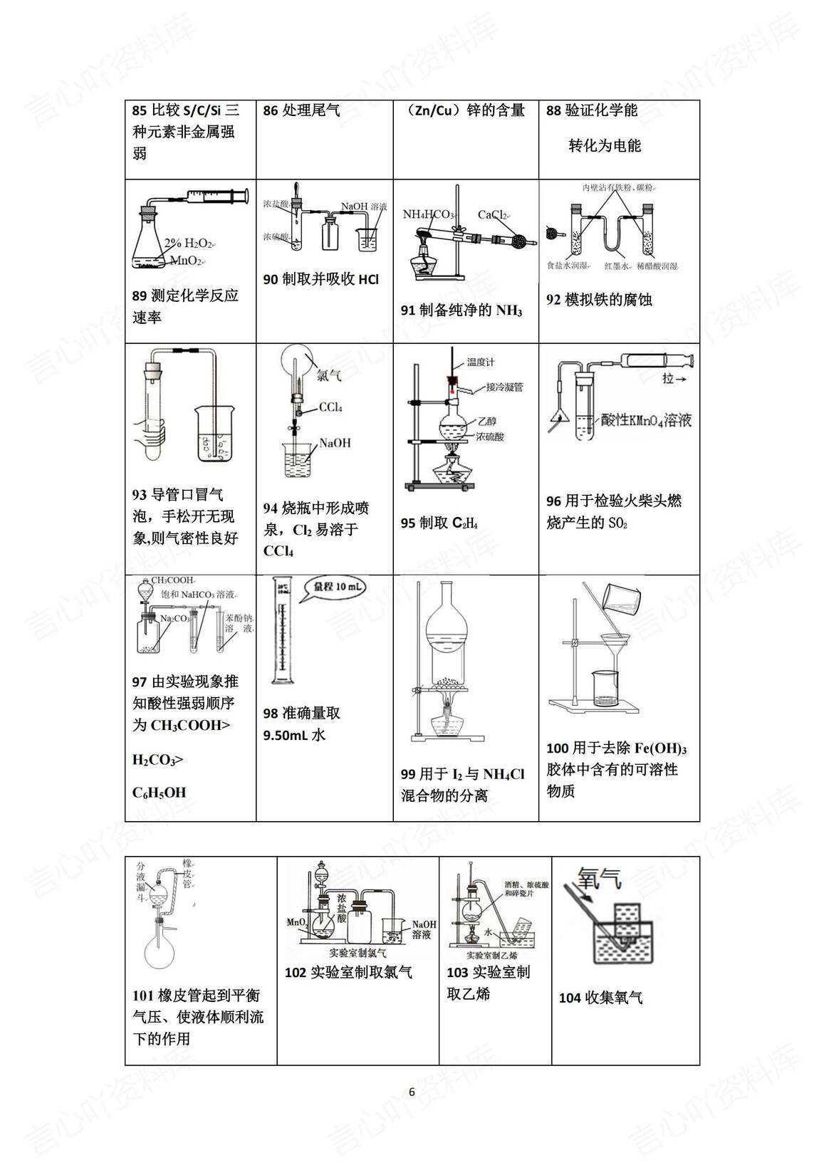 高中化学-2025高考化学实验复习—160个小实验图像汇总插图高中化学5