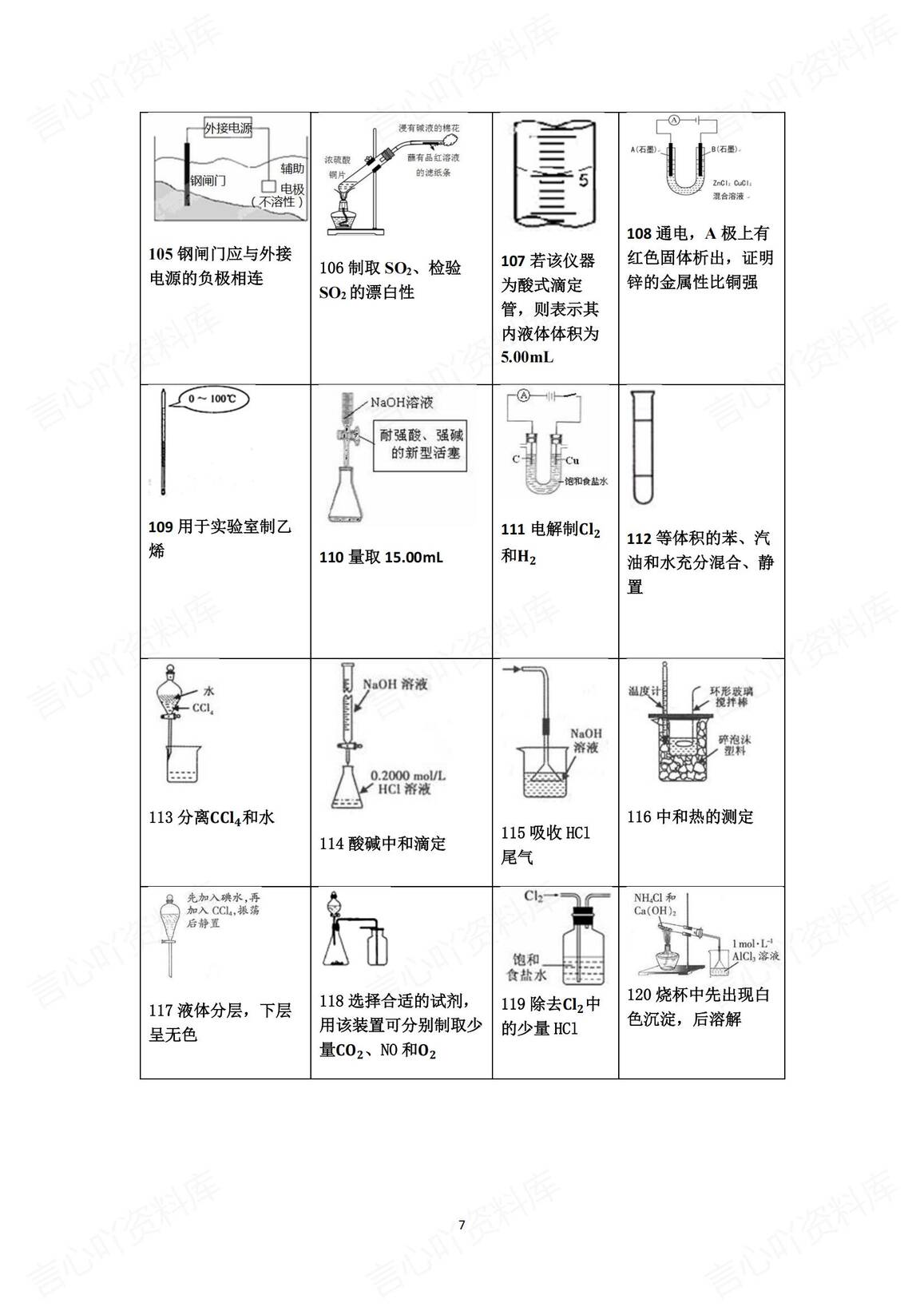 高中化学-2025高考化学实验复习—160个小实验图像汇总插图高中化学6