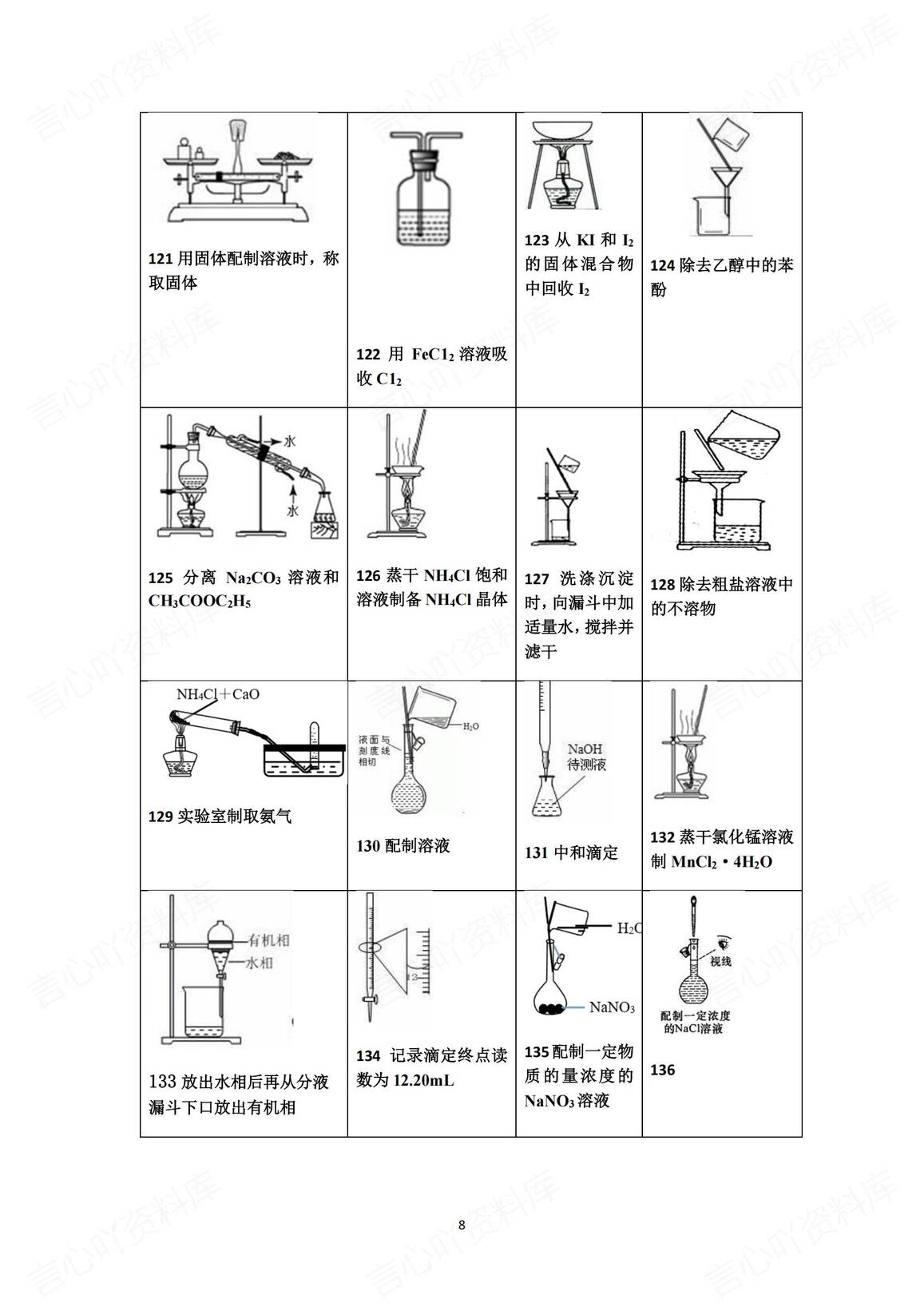 高中化学-2025高考化学实验复习—160个小实验图像汇总插图高中化学7