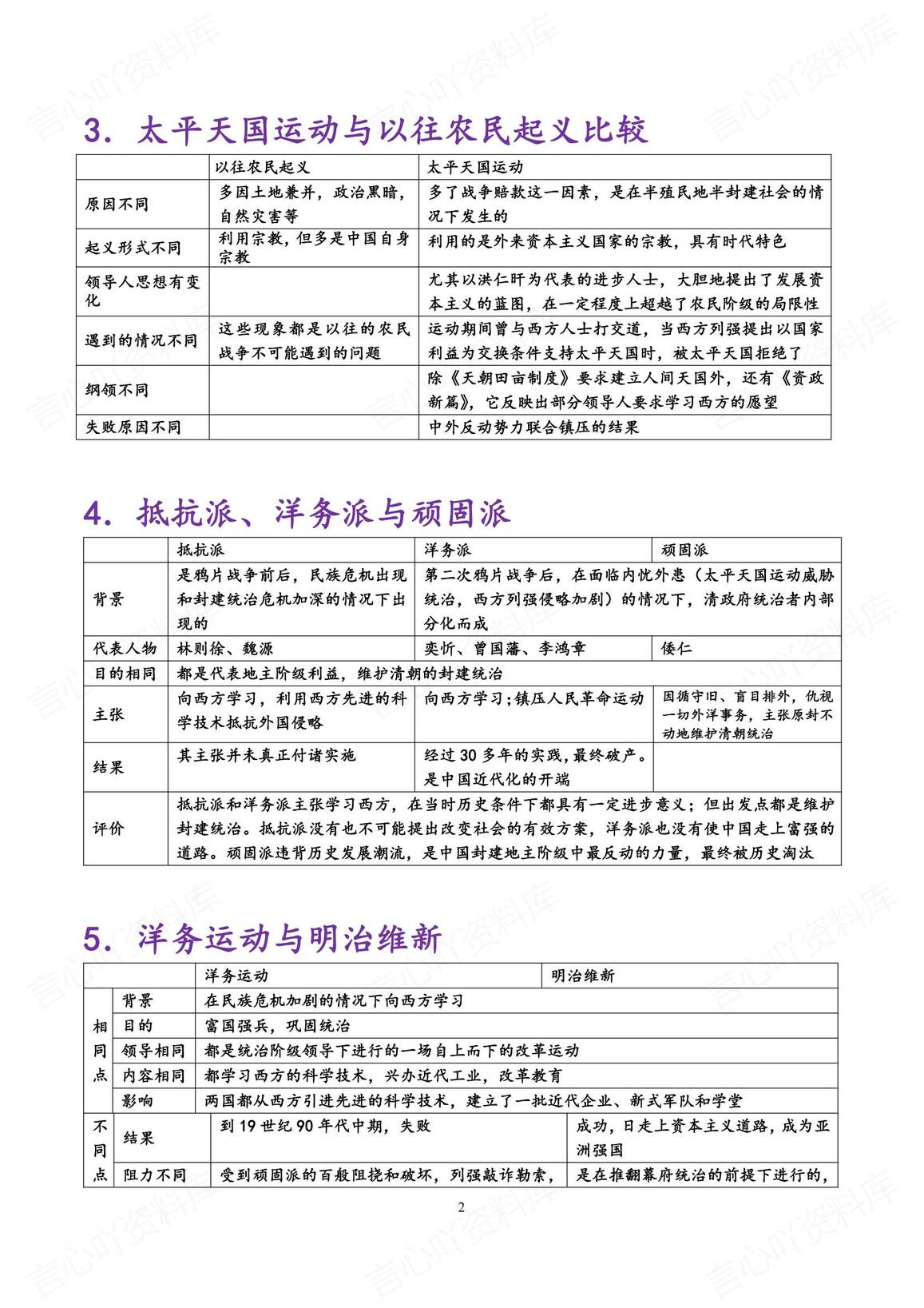高中历史-高考复习重要知识比较表格-中国历史部分插图高中历史1