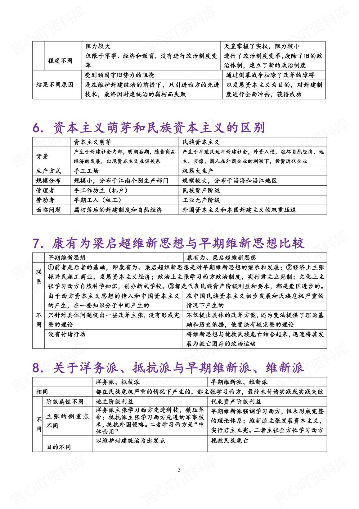高中历史-高考复习重要知识比较表格-中国历史部分插图高中历史2