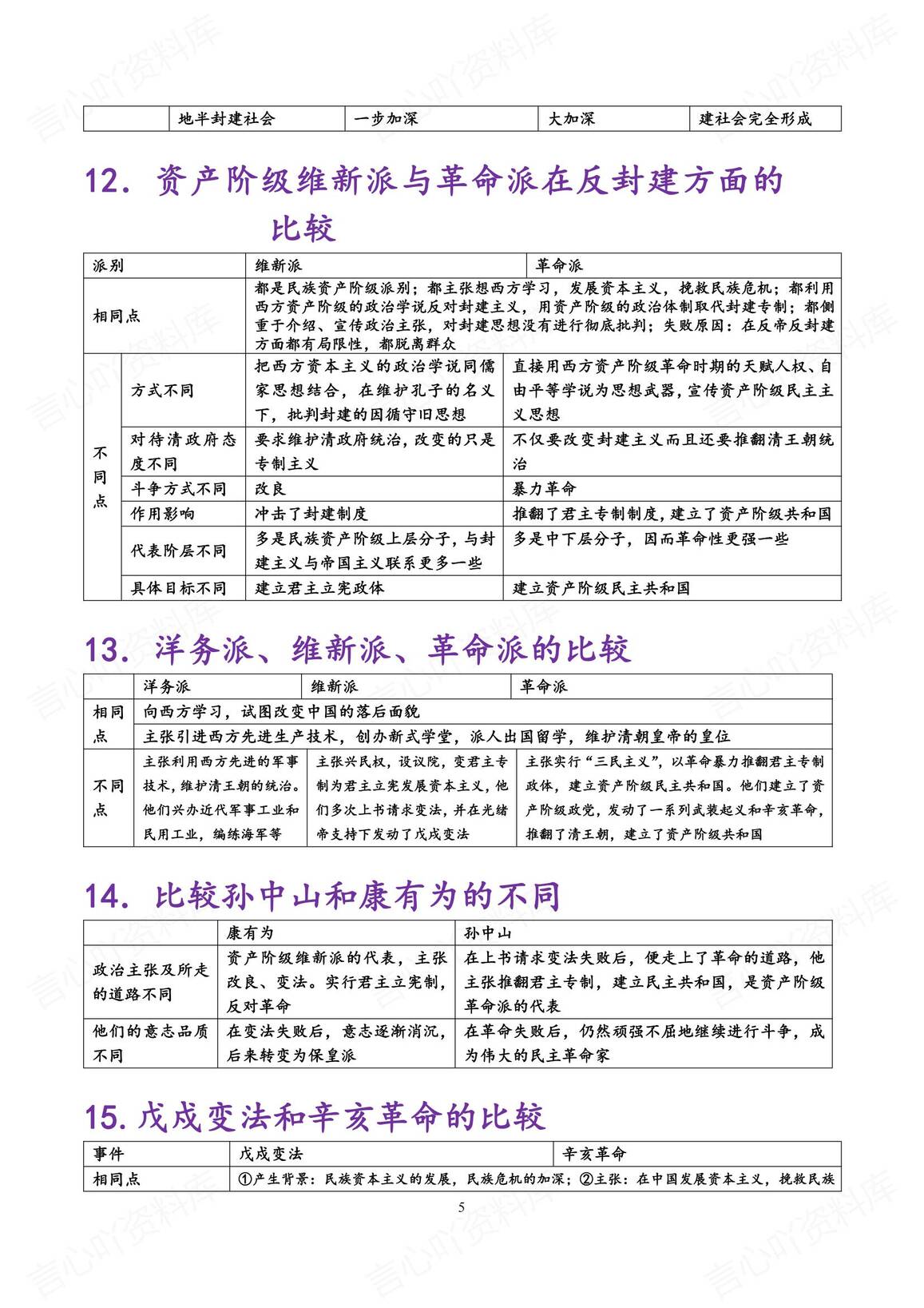 高中历史-高考复习重要知识比较表格-中国历史部分插图高中历史4