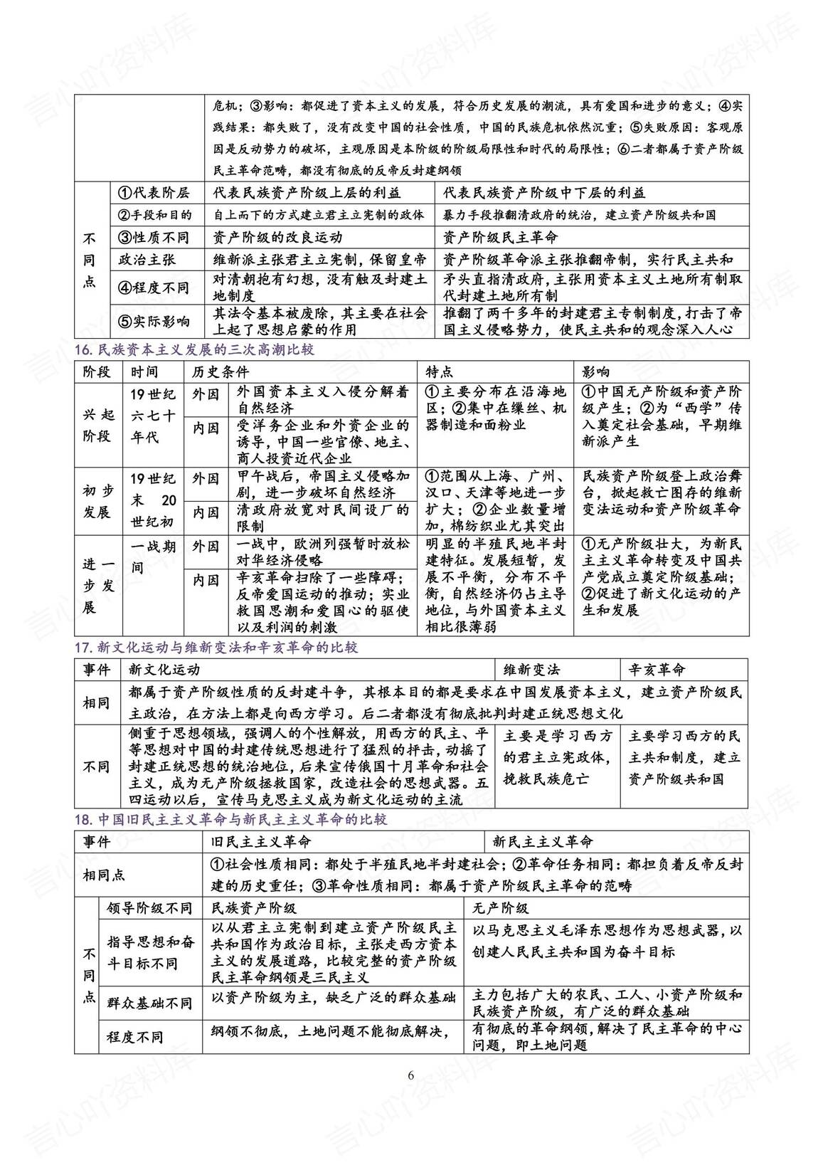 高中历史-高考复习重要知识比较表格-中国历史部分插图高中历史5