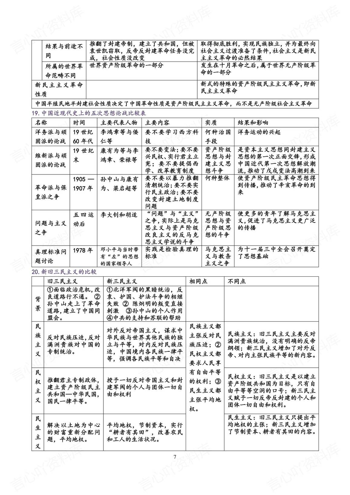 高中历史-高考复习重要知识比较表格-中国历史部分插图高中历史6