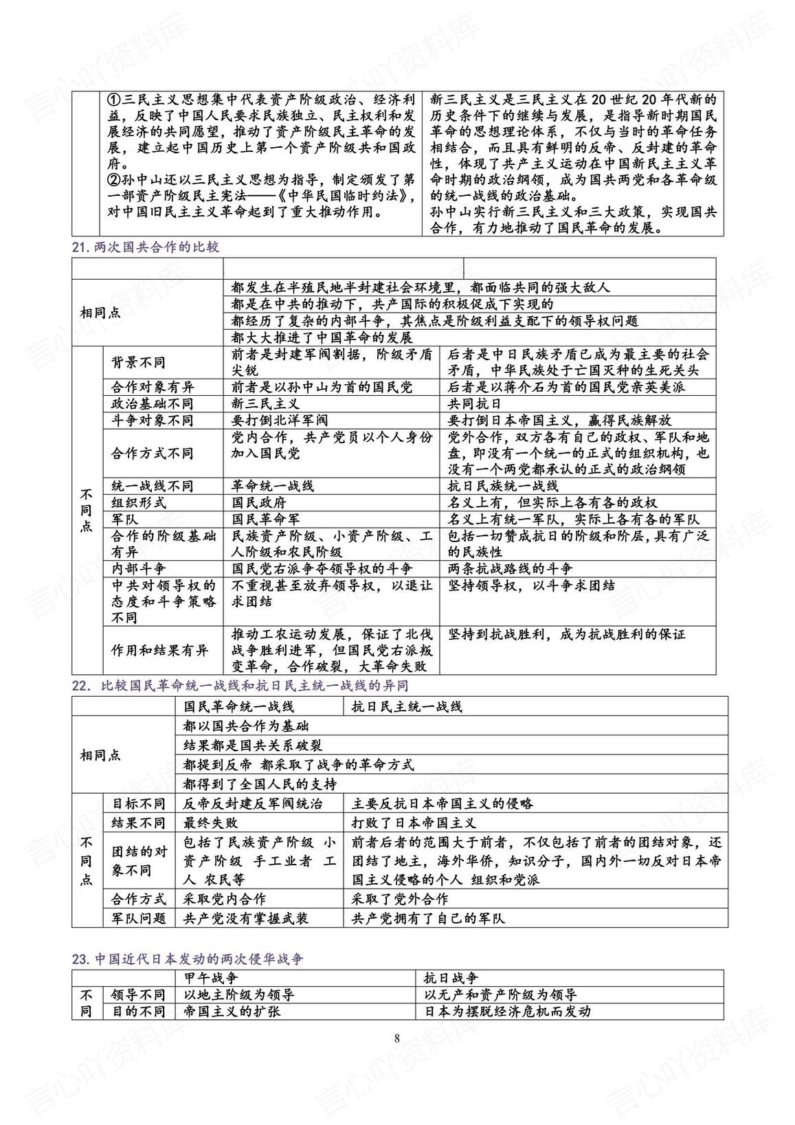 高中历史-高考复习重要知识比较表格-中国历史部分插图高中历史7
