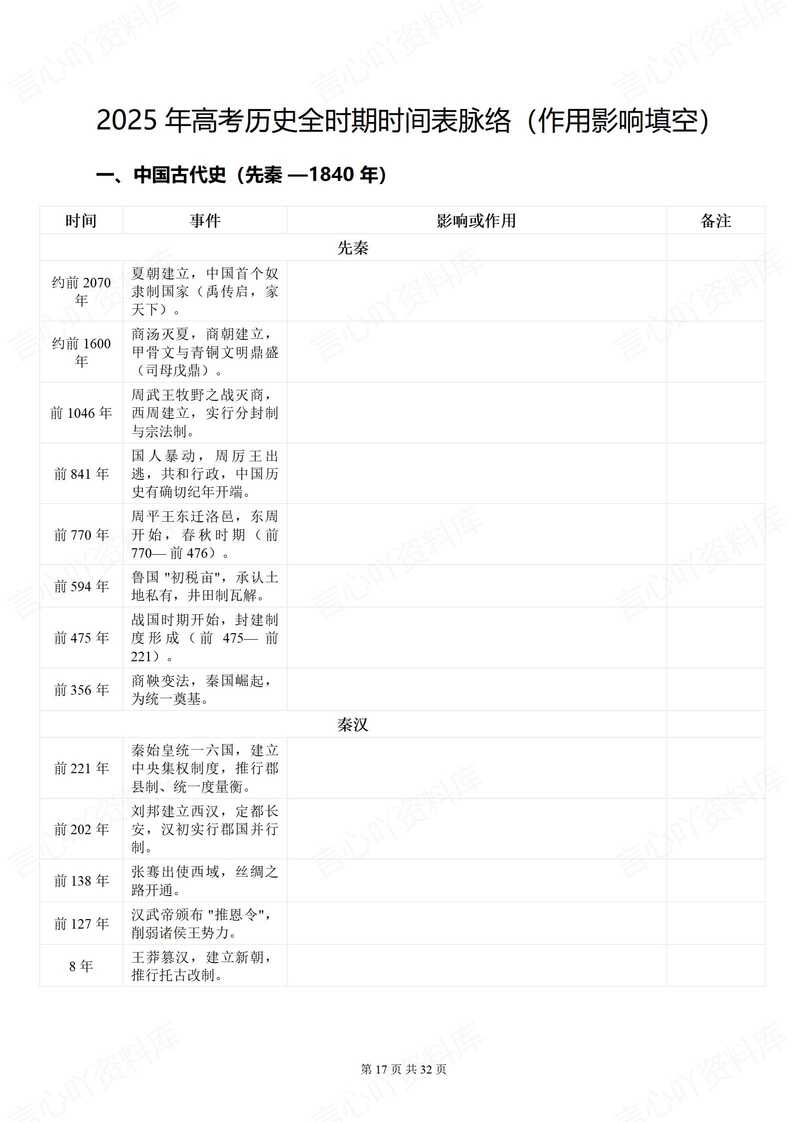 高中历史 | 高考历史全时期时间表填空背诵插图高中历史3