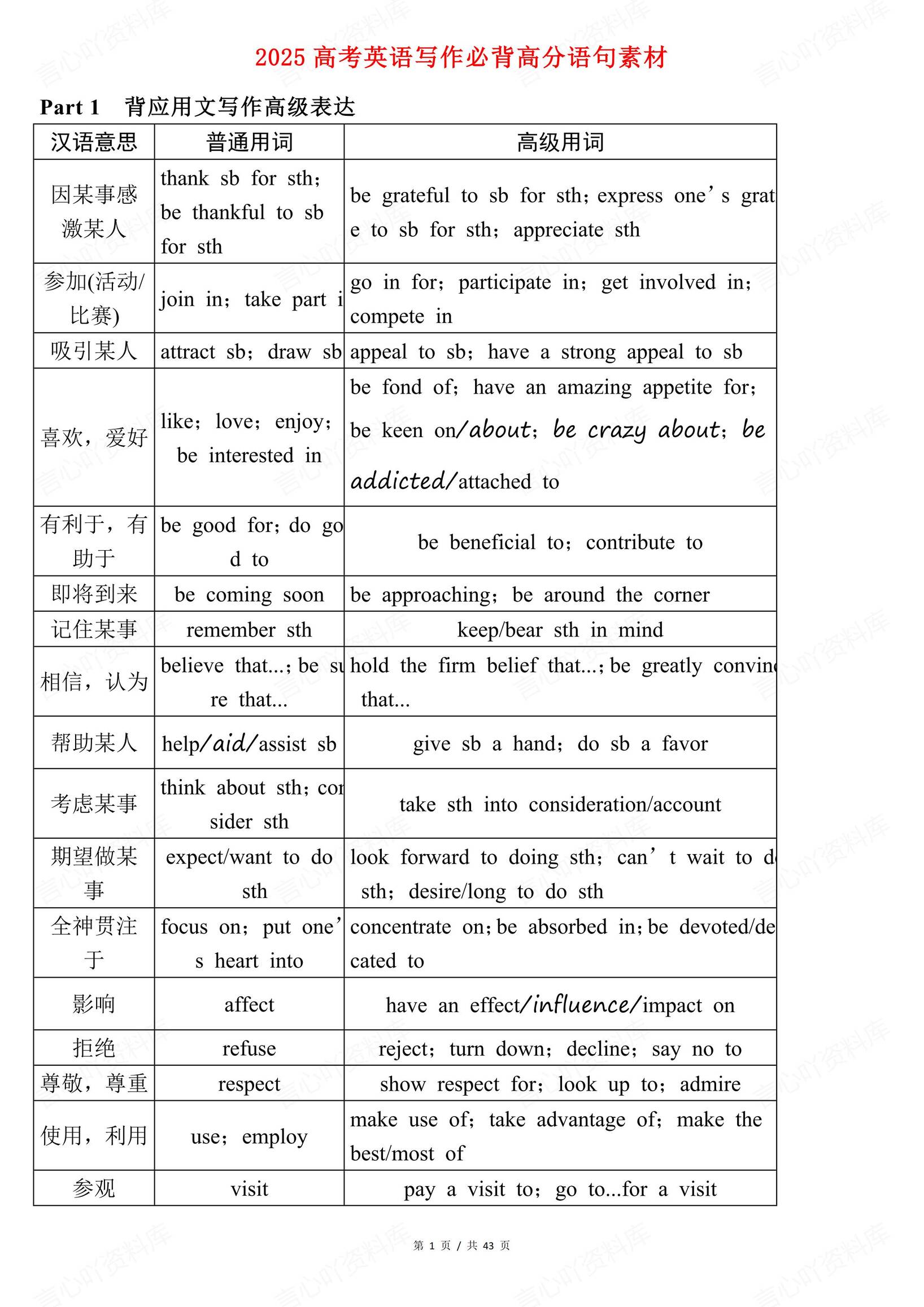 高中英语-2025高考英语写作必背高分语句素材-言心吖资料库