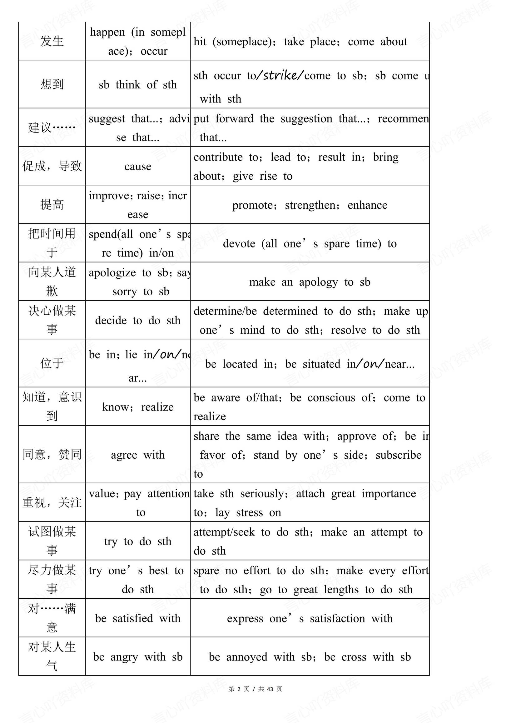 高中英语-2025高考英语写作必背高分语句素材插图高中英语1