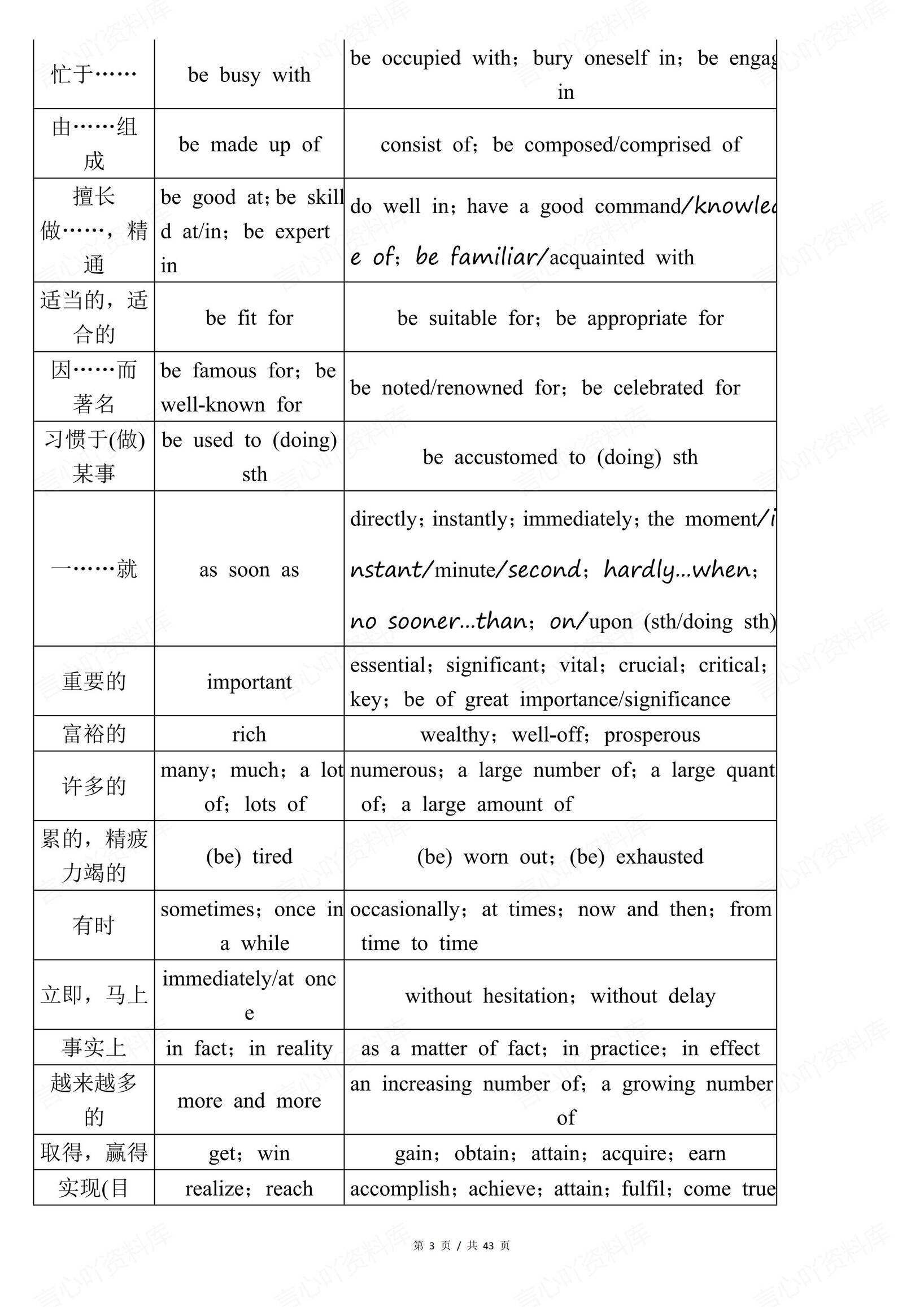 高中英语-2025高考英语写作必背高分语句素材插图高中英语2