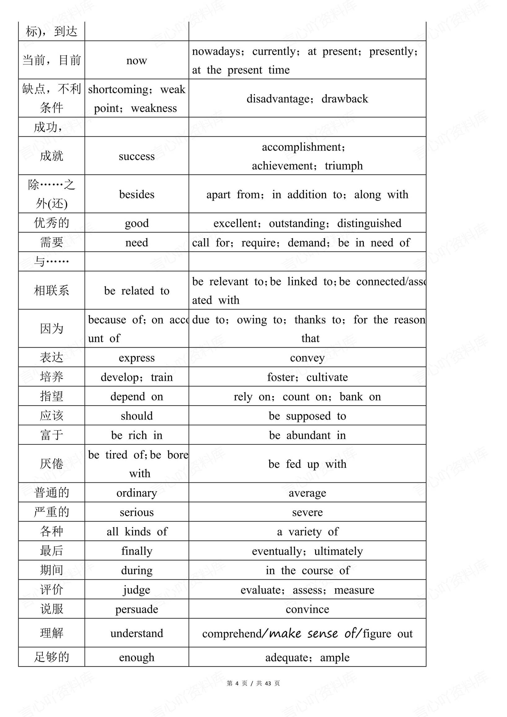 高中英语-2025高考英语写作必背高分语句素材插图高中英语3