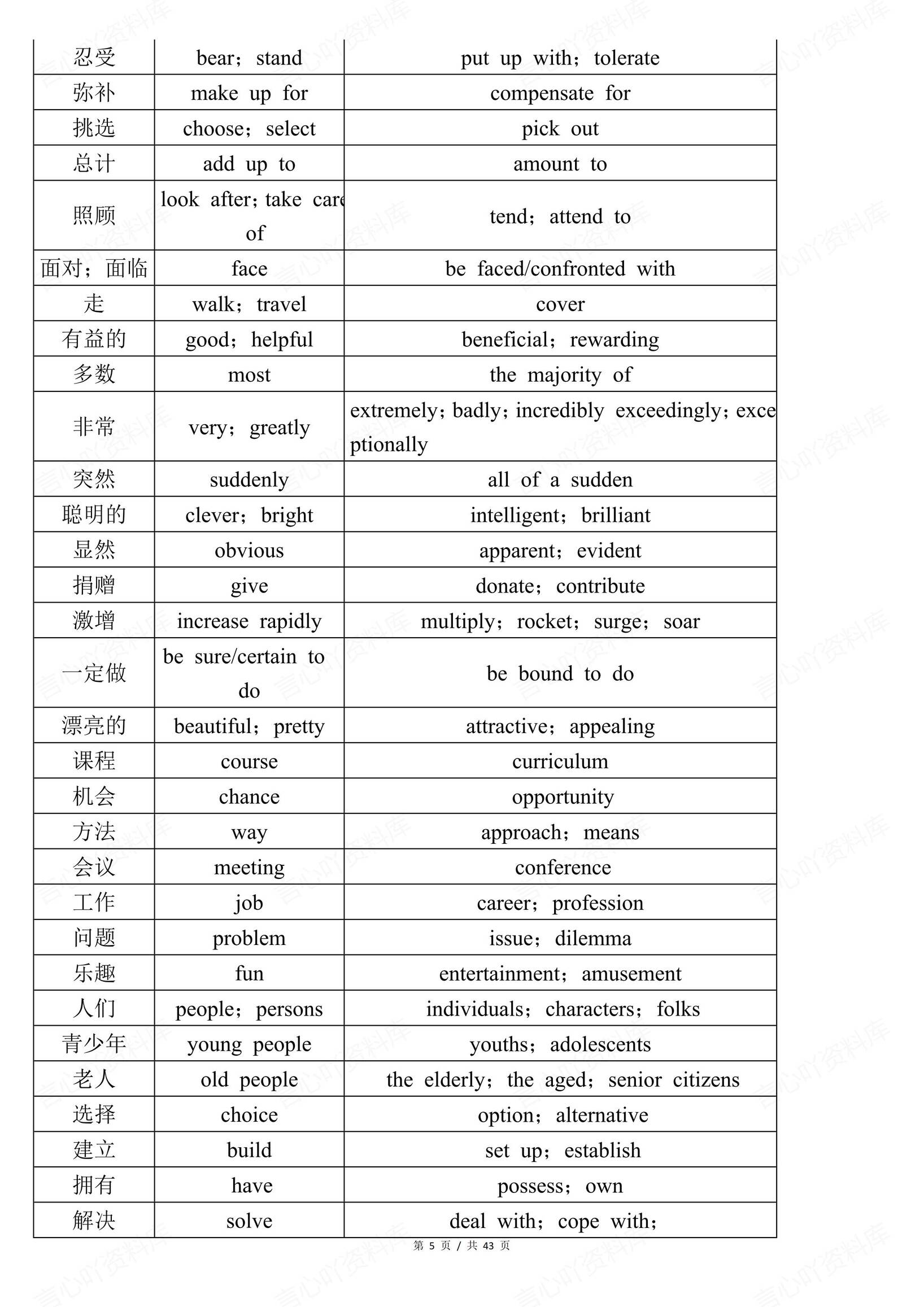 高中英语-2025高考英语写作必背高分语句素材插图高中英语4