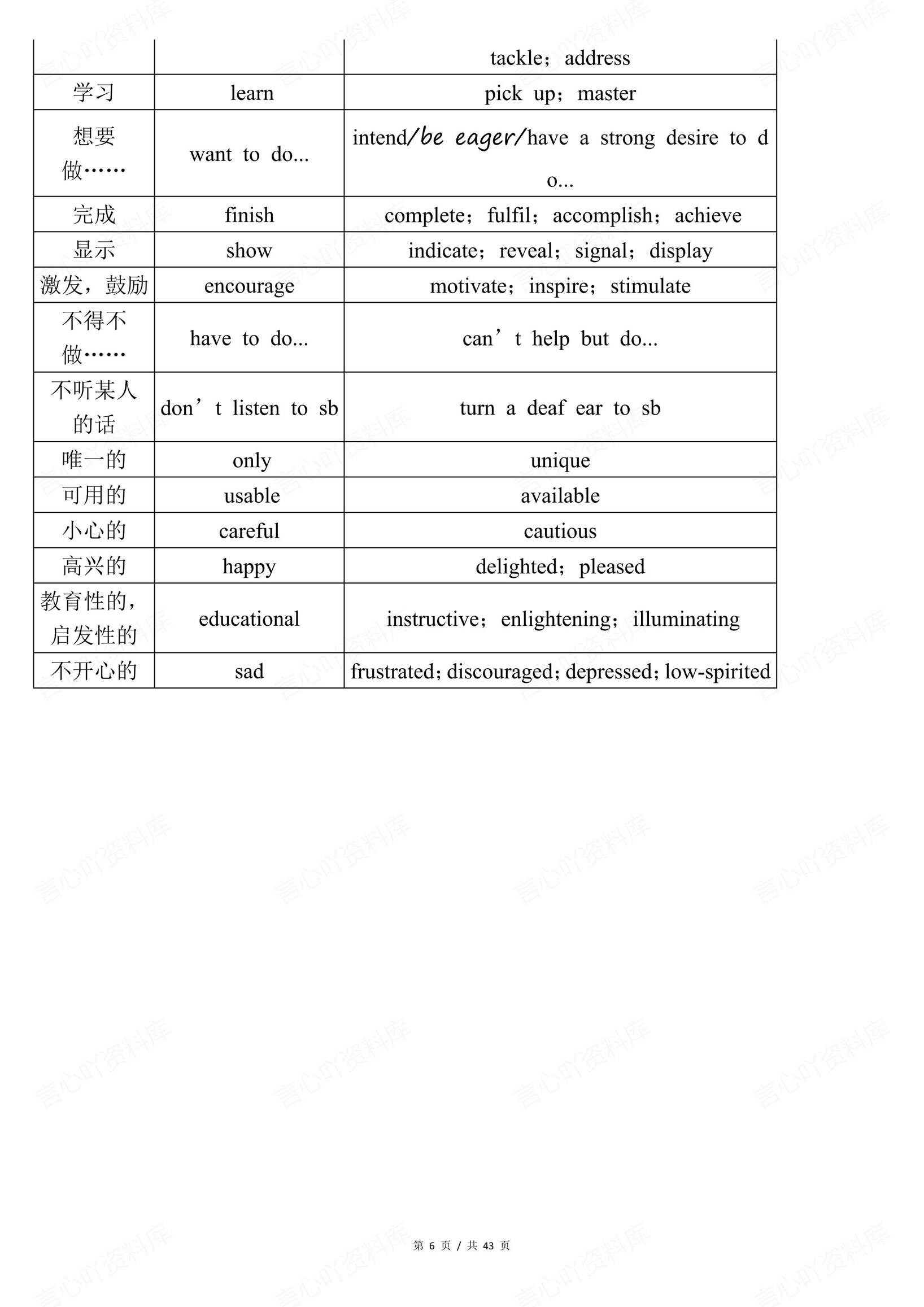 高中英语-2025高考英语写作必背高分语句素材插图高中英语5