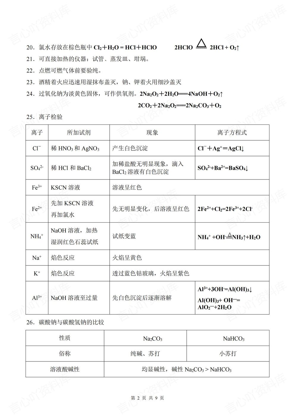 高中化学 | 学业水平复习必修一二知识梳理插图高中化学1