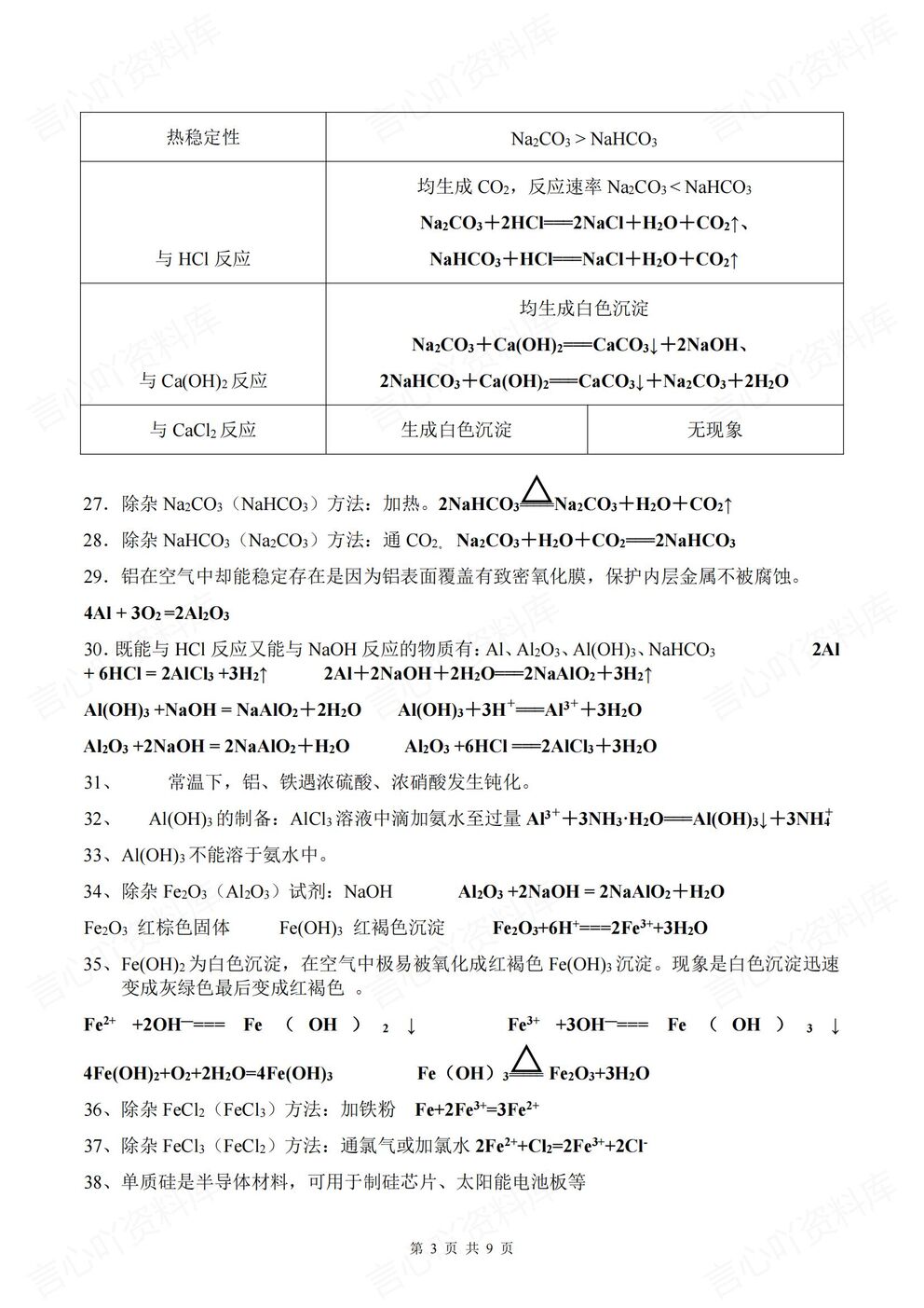 高中化学 | 学业水平复习必修一二知识梳理插图高中化学2