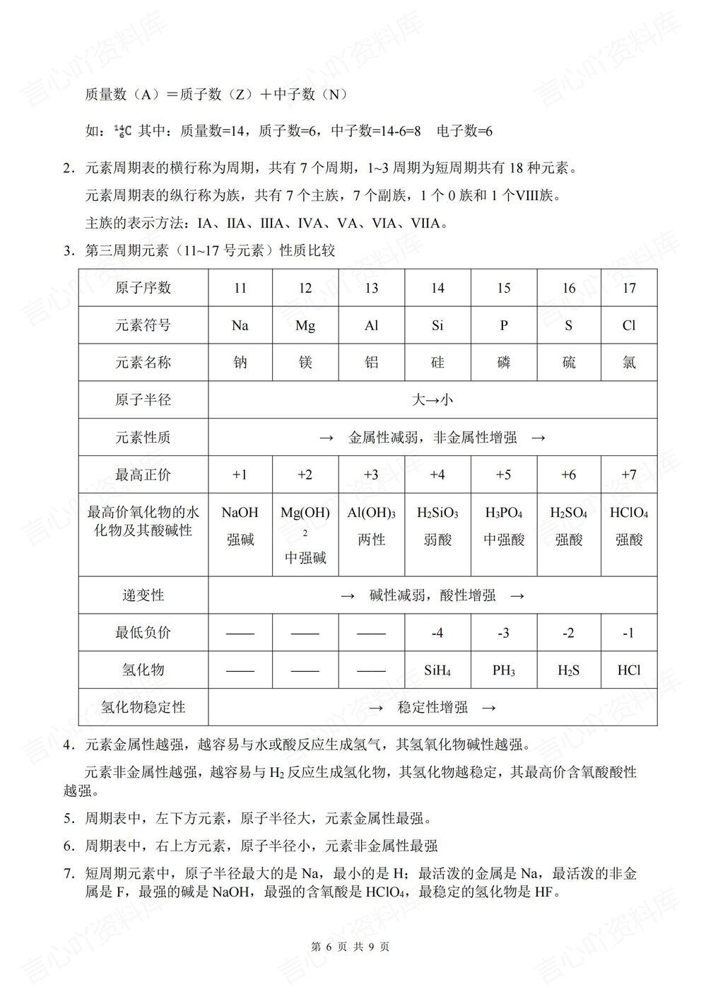 高中化学 | 学业水平复习必修一二知识梳理插图高中化学5