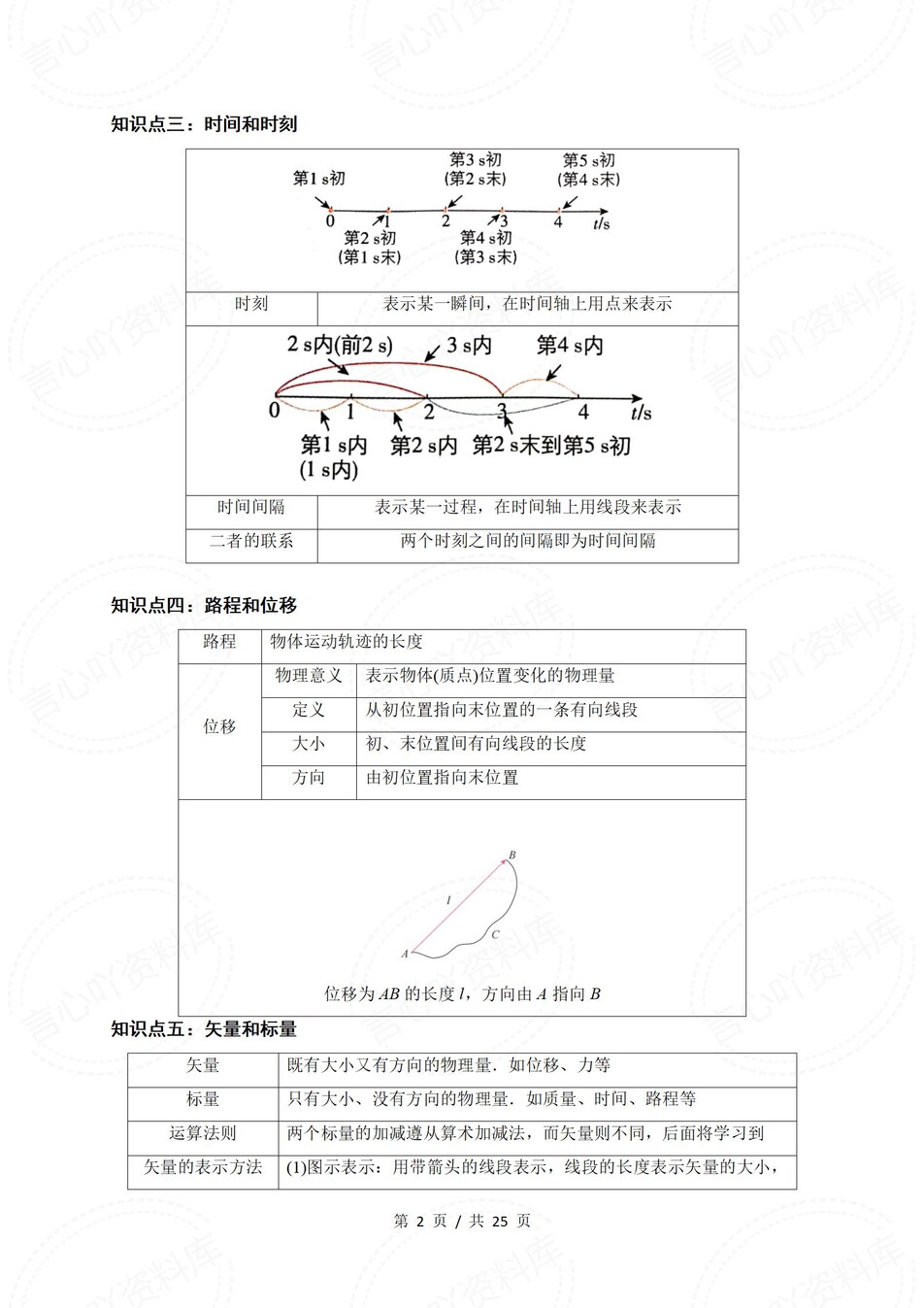 高中物理-学业水平合格考总复习知识梳理考点总结学业测试学考会考选考插图高中专题专项6