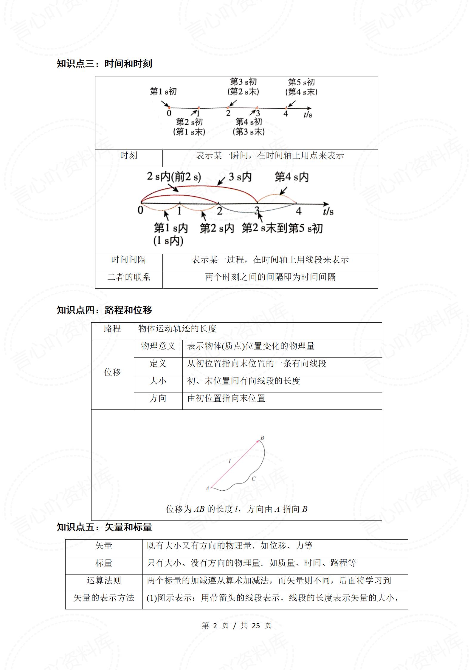 高中物理-学业水平合格考总复习知识梳理考点总结学业测试学考会考选考插图高中专题专项2