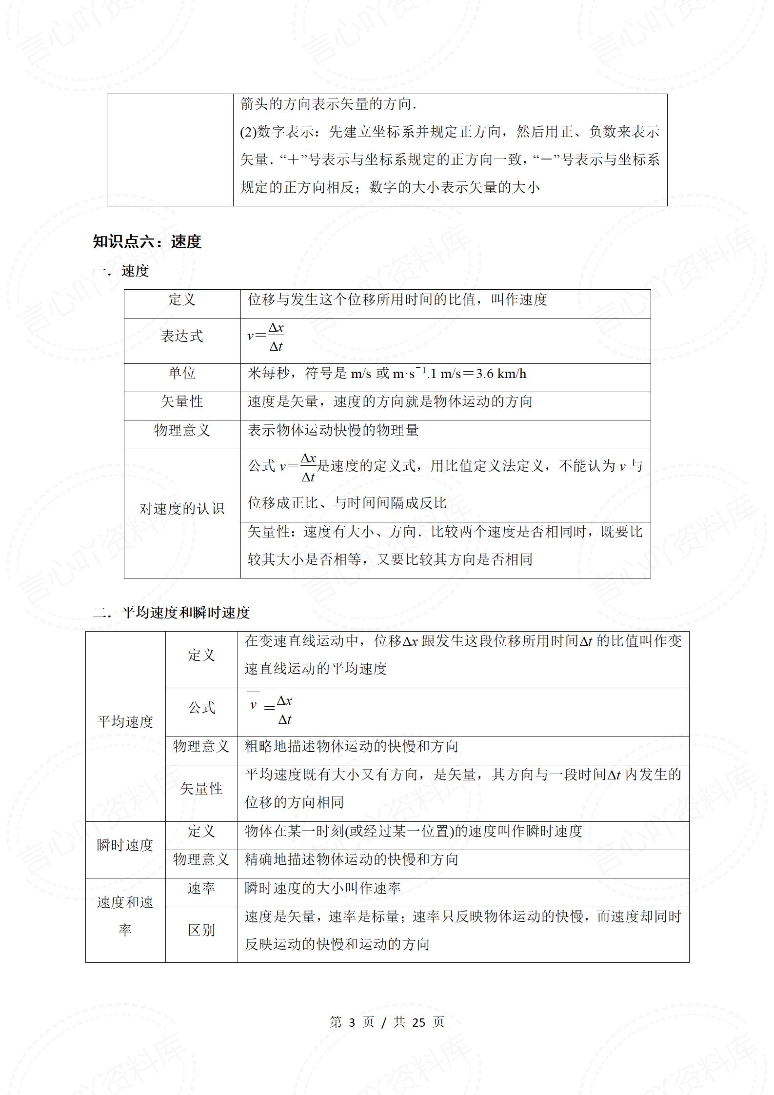高中物理-学业水平合格考总复习知识梳理考点总结学业测试学考会考选考插图高中专题专项3