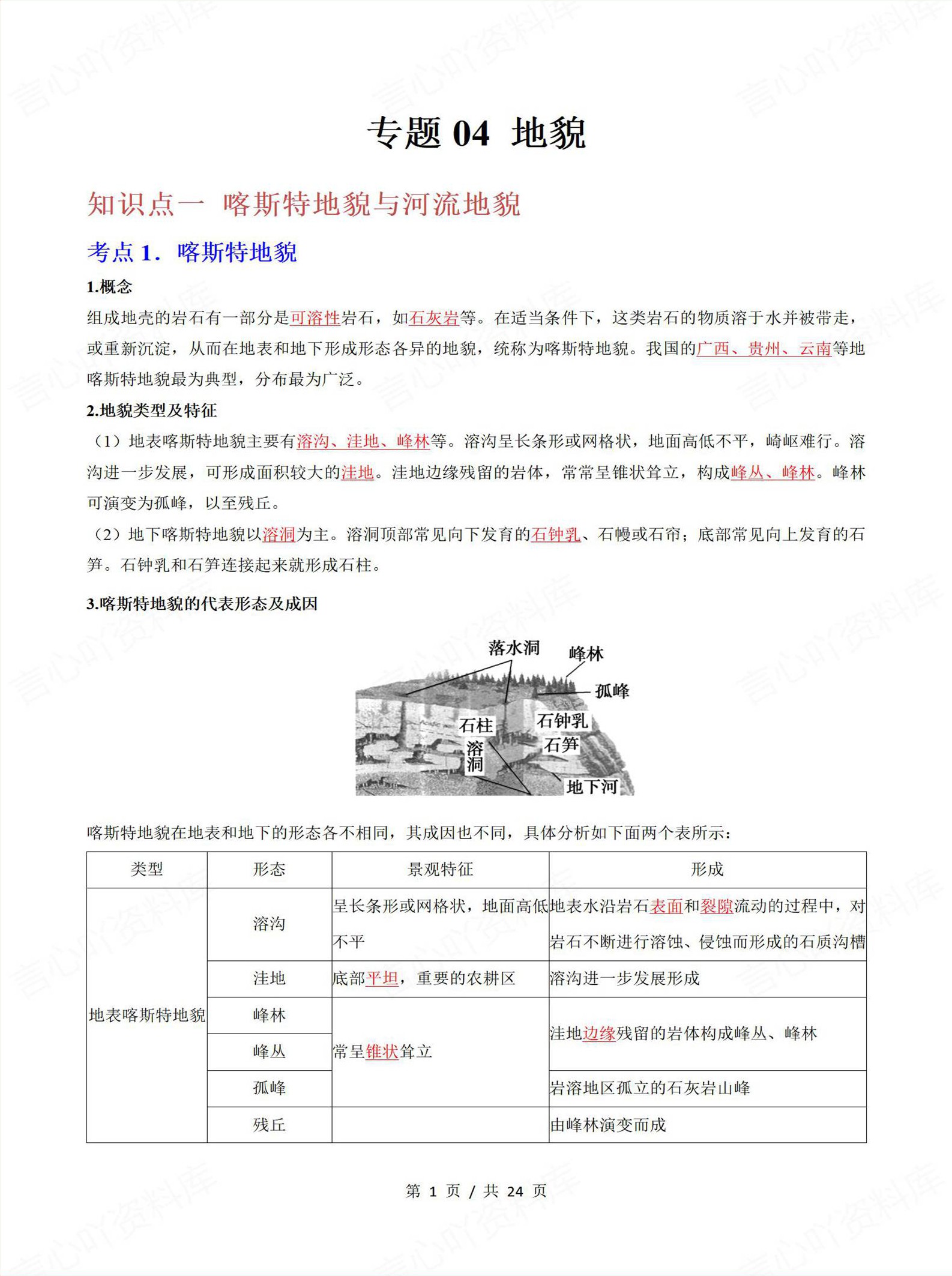高中地理-学业水平合格考总复习知识梳理考点总结学业测试学考会考选考插图高中专题专项4