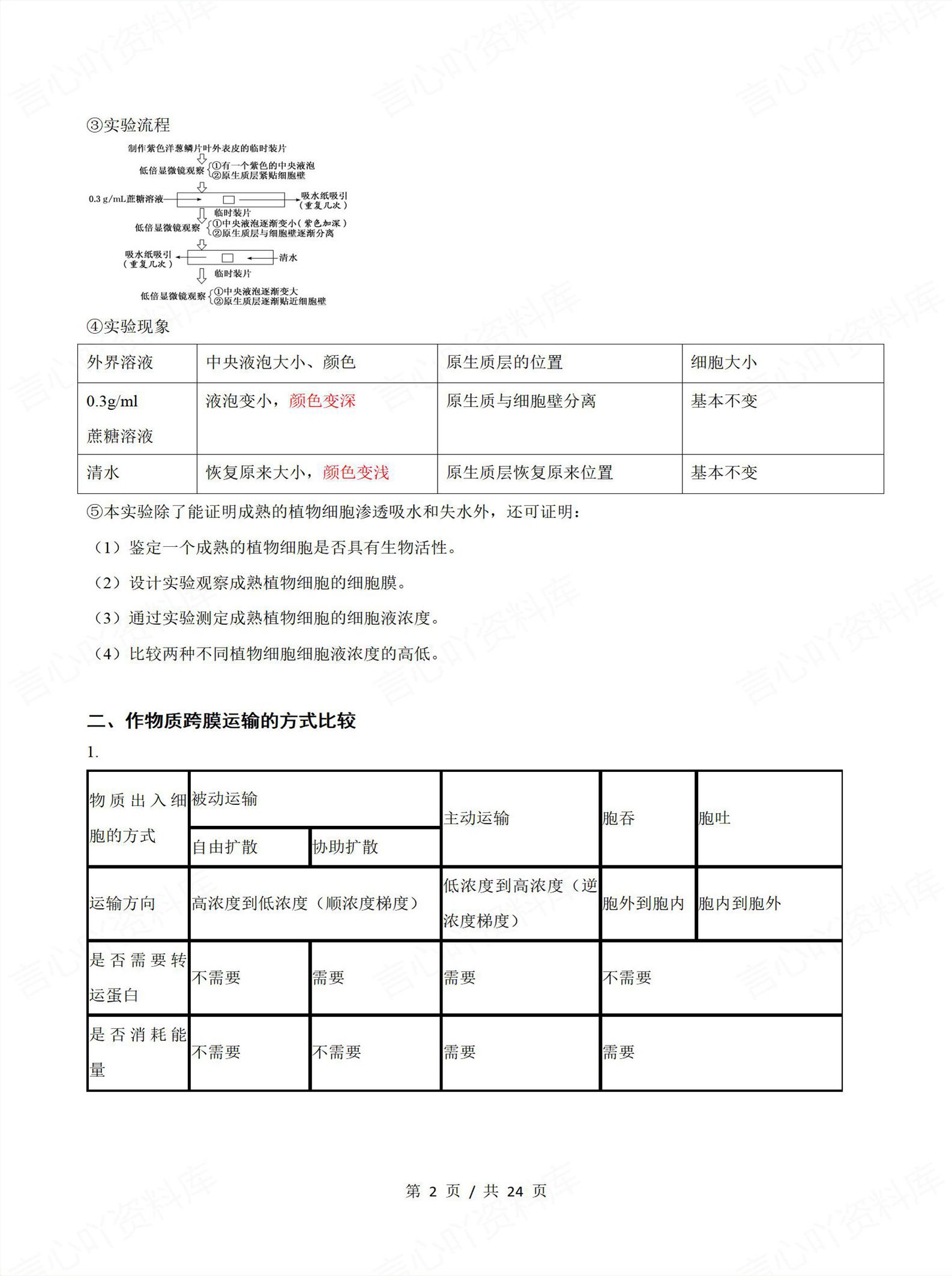 高中生物-学业水平合格考总复习知识梳理考点总结学业测试学考会考选考插图高中专题专项5