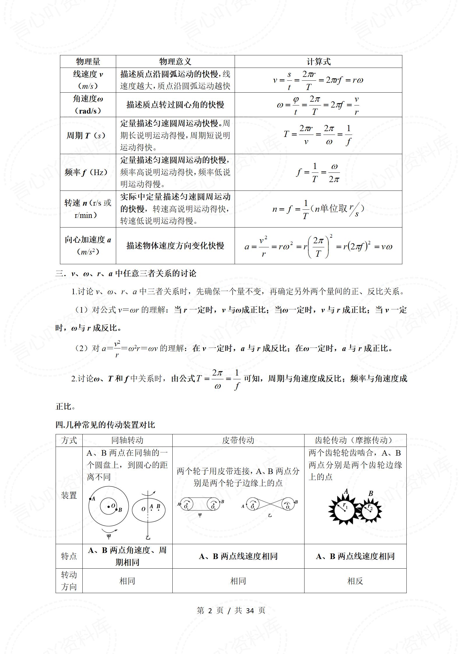 高中物理-学业水平合格考总复习知识梳理考点总结学业测试学考会考选考插图高中专题专项7