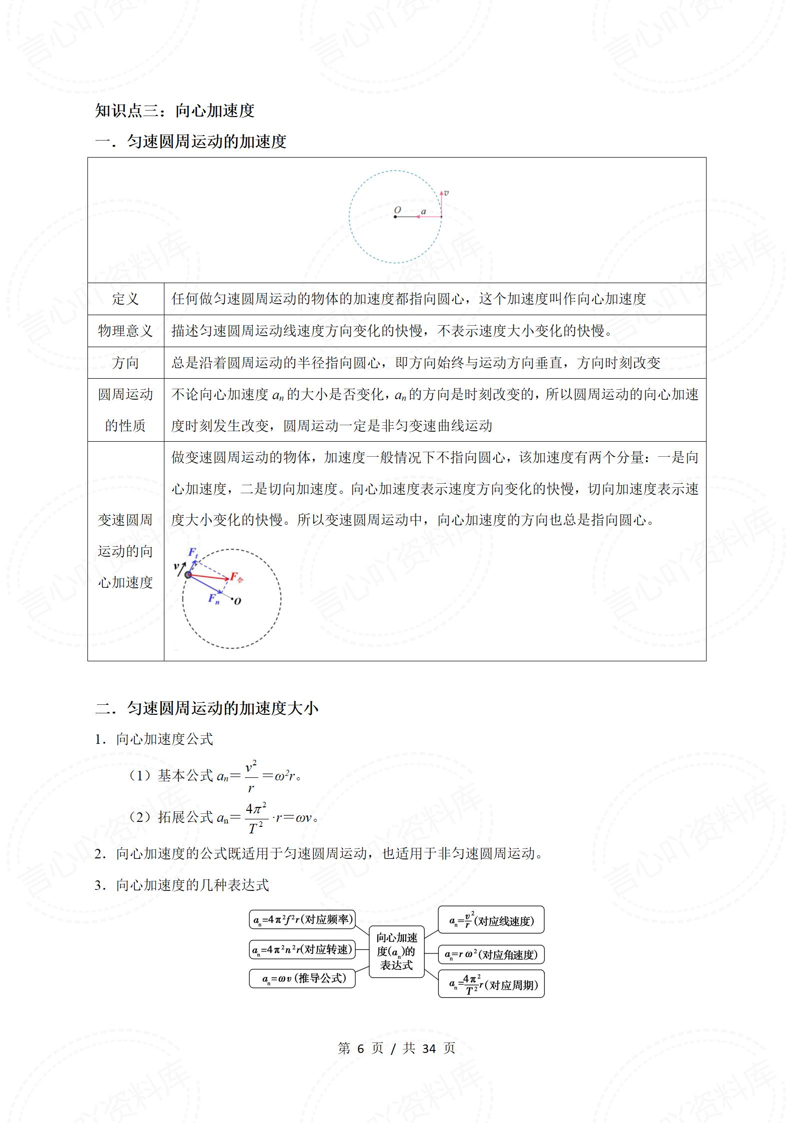 高中物理-学业水平合格考总复习知识梳理考点总结学业测试学考会考选考插图高中专题专项8