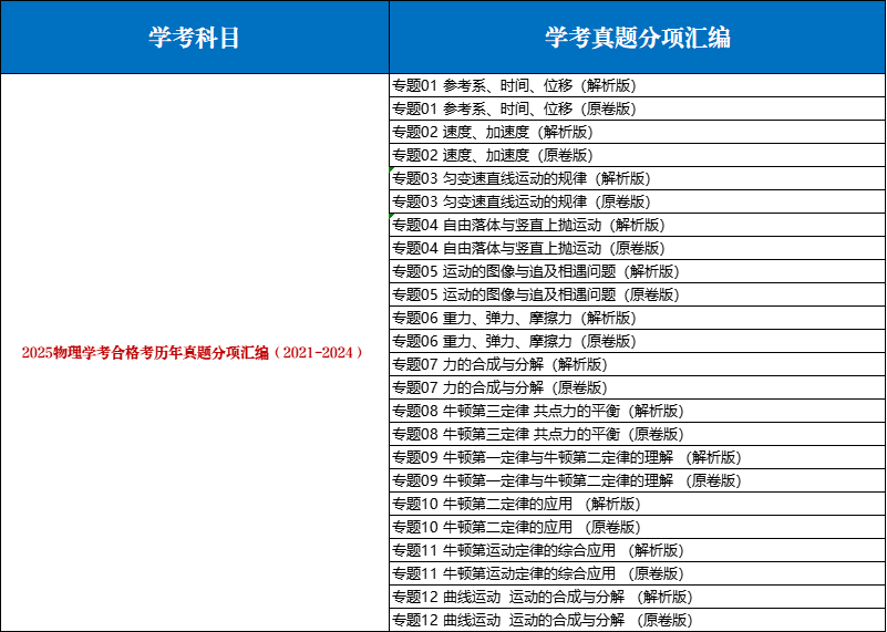 高中物理-历年学考真题分类汇编学业水平合格考试卷试题会考-言心吖资料库