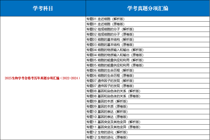 高中生物-历年学考真题分类汇编学业水平合格考试卷试题会考-言心吖资料库