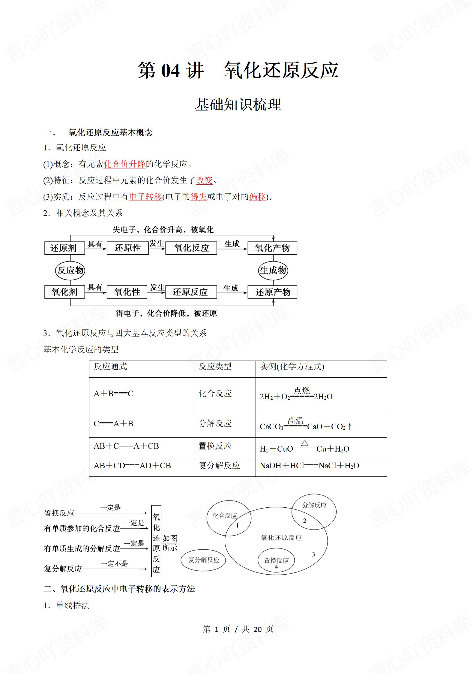 高中化学-学业水平合格考总复习知识梳理考点总结学业测试学考会考选考插图高中专题专项4