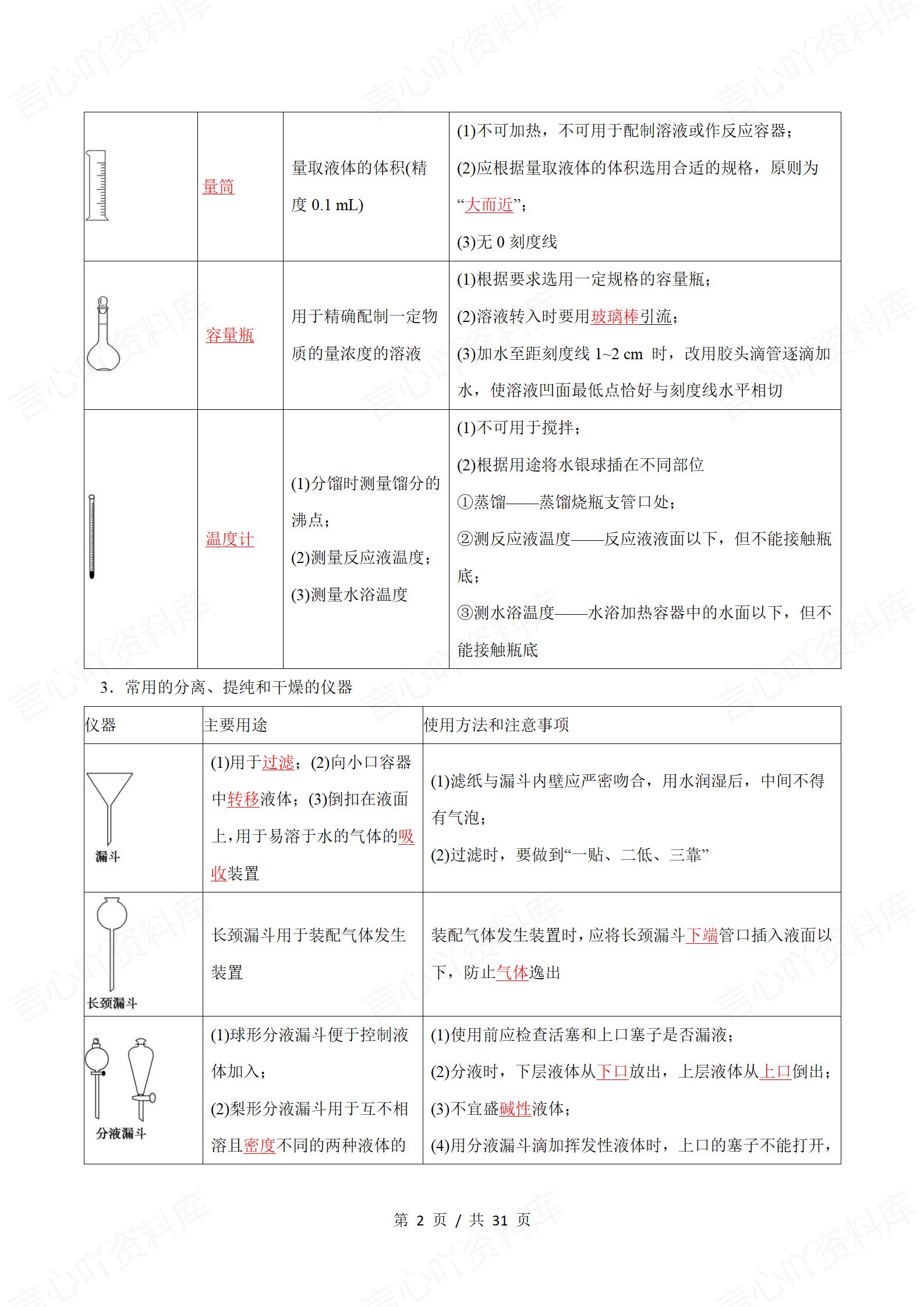 高中化学-学业水平合格考总复习知识梳理考点总结学业测试学考会考选考插图高中专题专项10