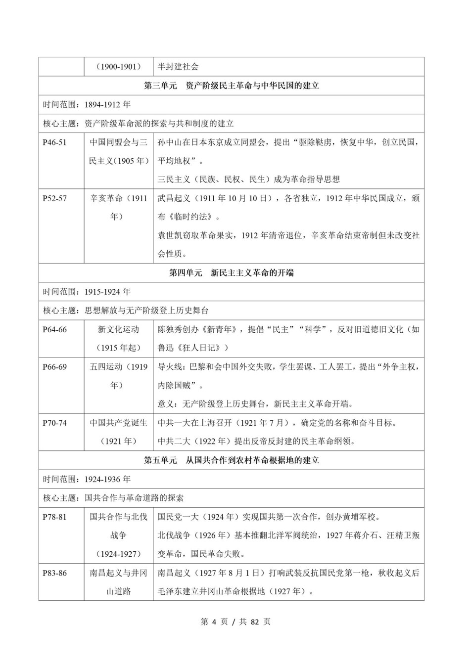 初中历史-八上统编版期末知识清单新教材初二上复习试卷插图初中考点专项3