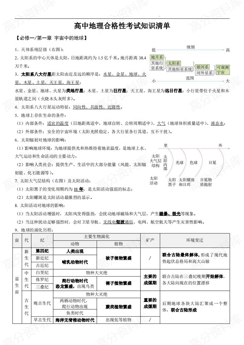 高中地理-学业合格考试会考知识清单-言心吖资料库